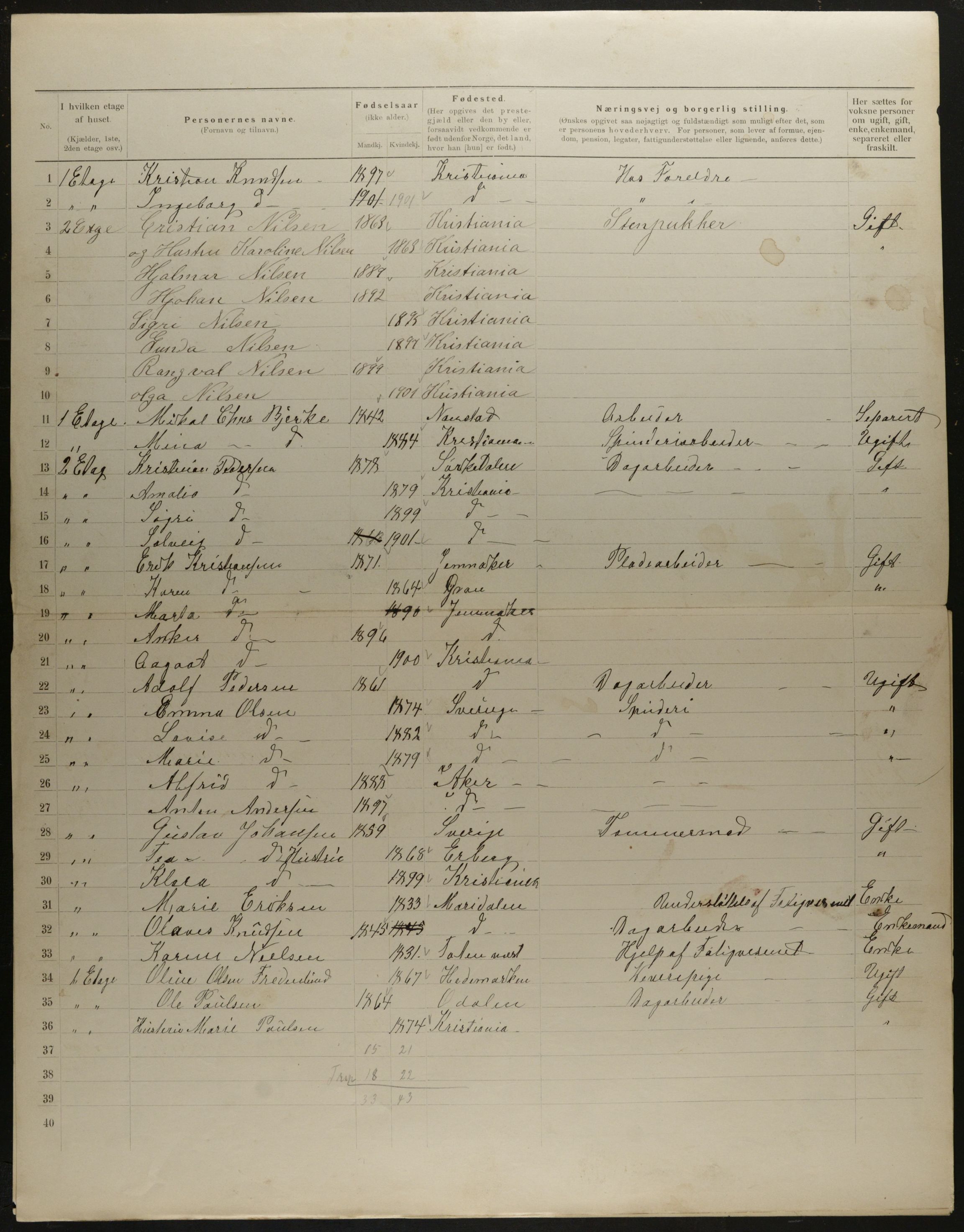 OBA, Municipal Census 1901 for Kristiania, 1901, p. 10074