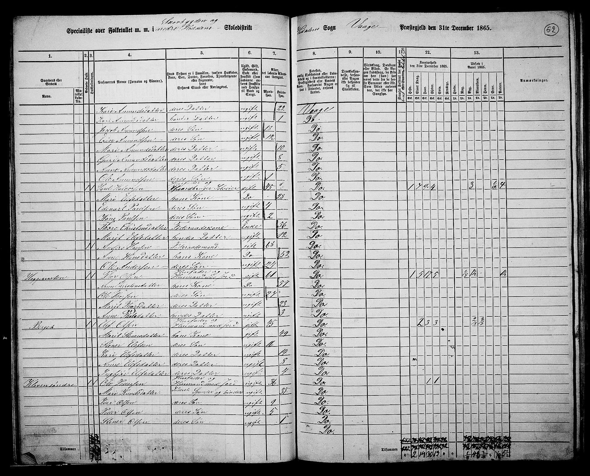 RA, 1865 census for Vågå, 1865, p. 218