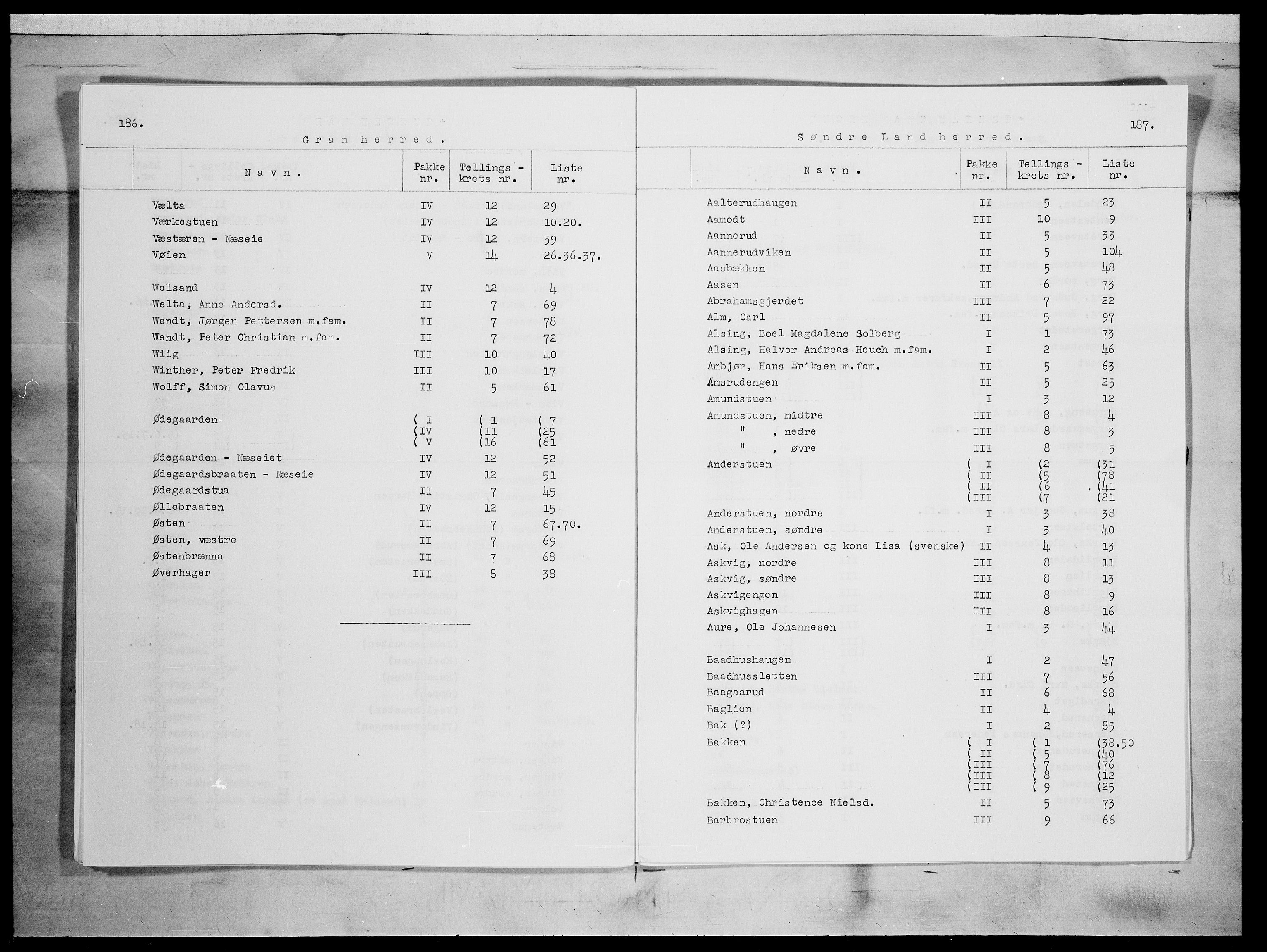 SAH, 1875 census for 0536P Søndre Land, 1875, p. 1