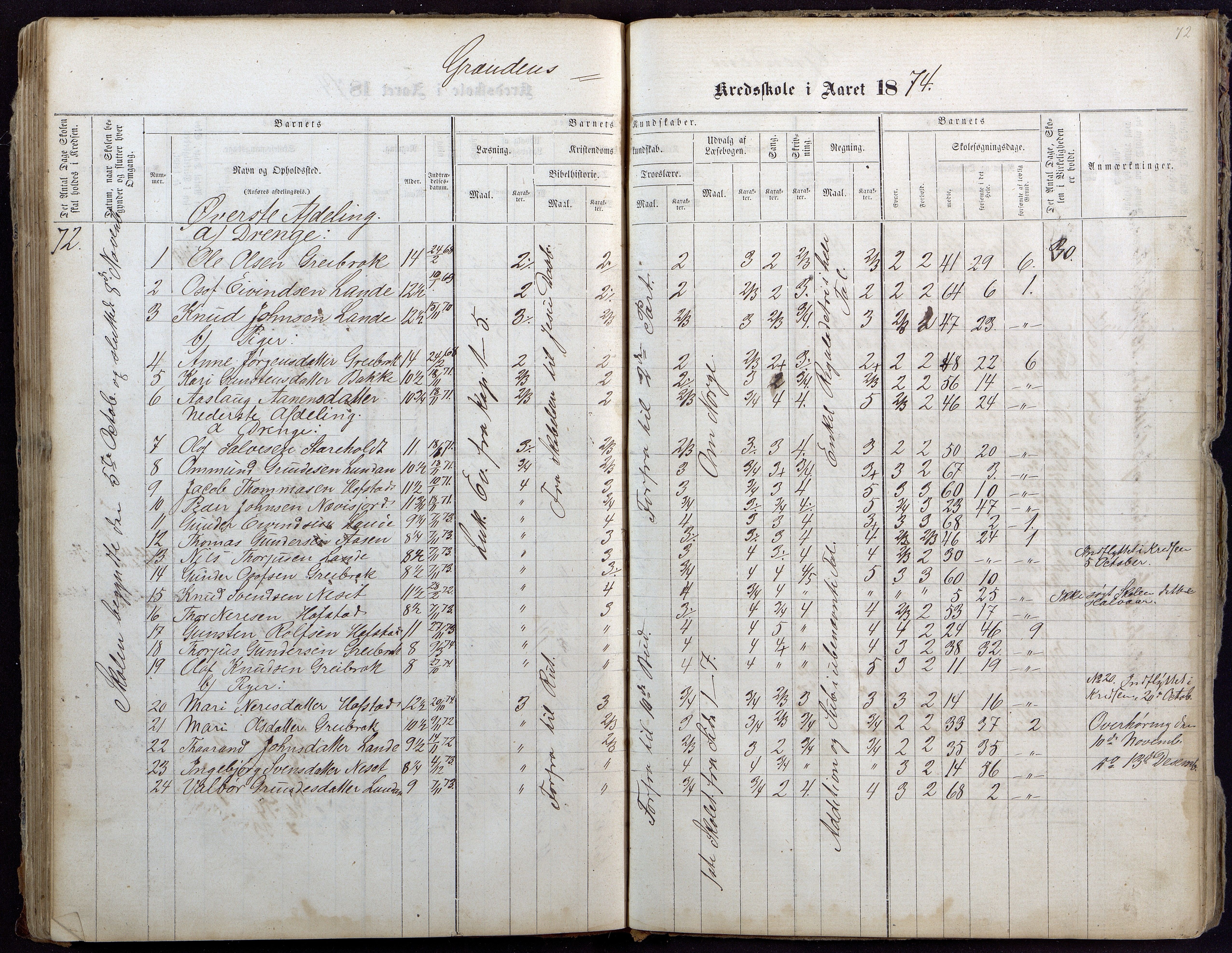 Bygland kommune, Skulekrinsar i Årdal, AAKS/KA0938-550c/F1/L0001: Skuleprotokoll Longerak og Grendi, 1863-1886, p. 73