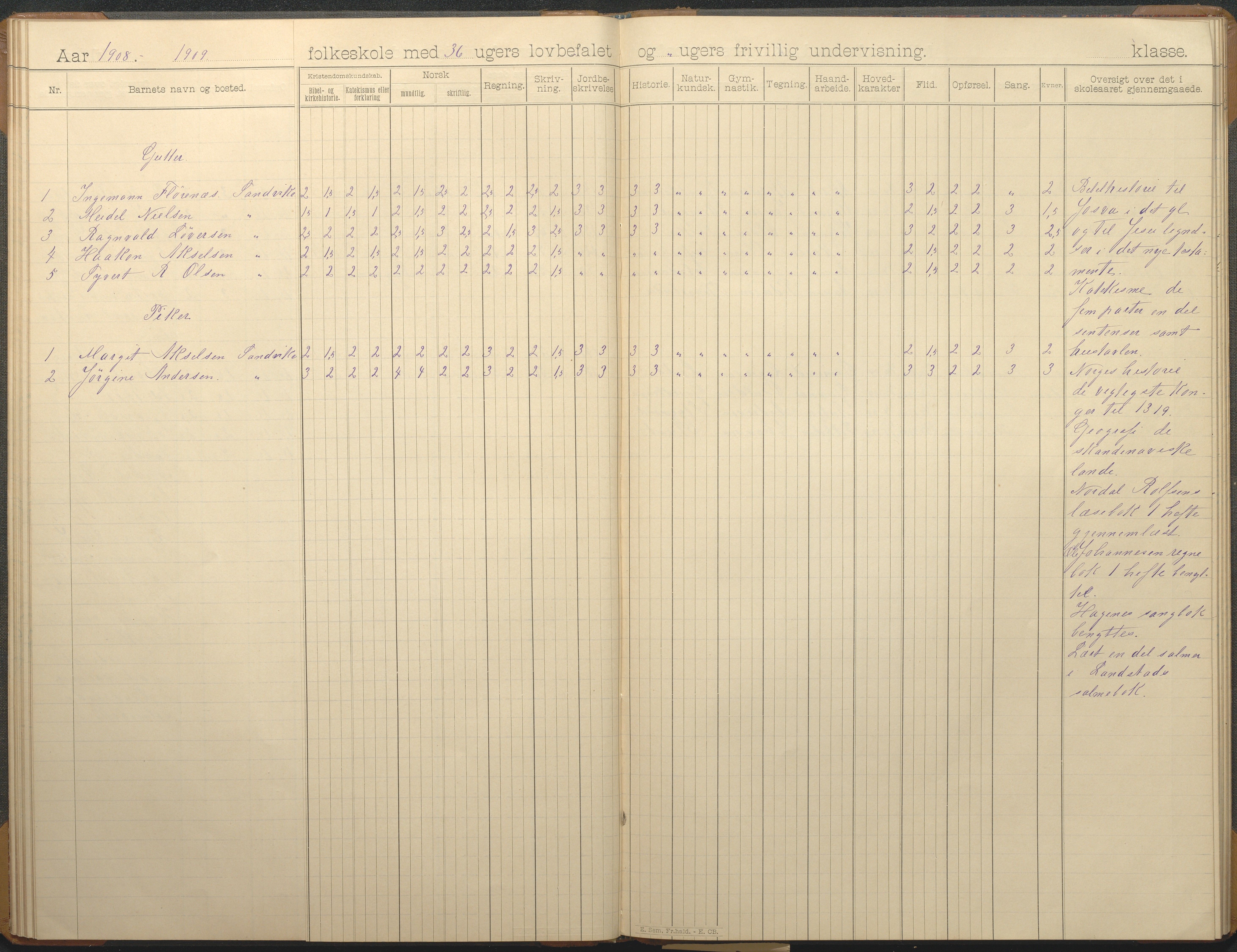 Hisøy kommune frem til 1991, AAKS/KA0922-PK/33/L0007: Skoleprotokoll, 1893-1925