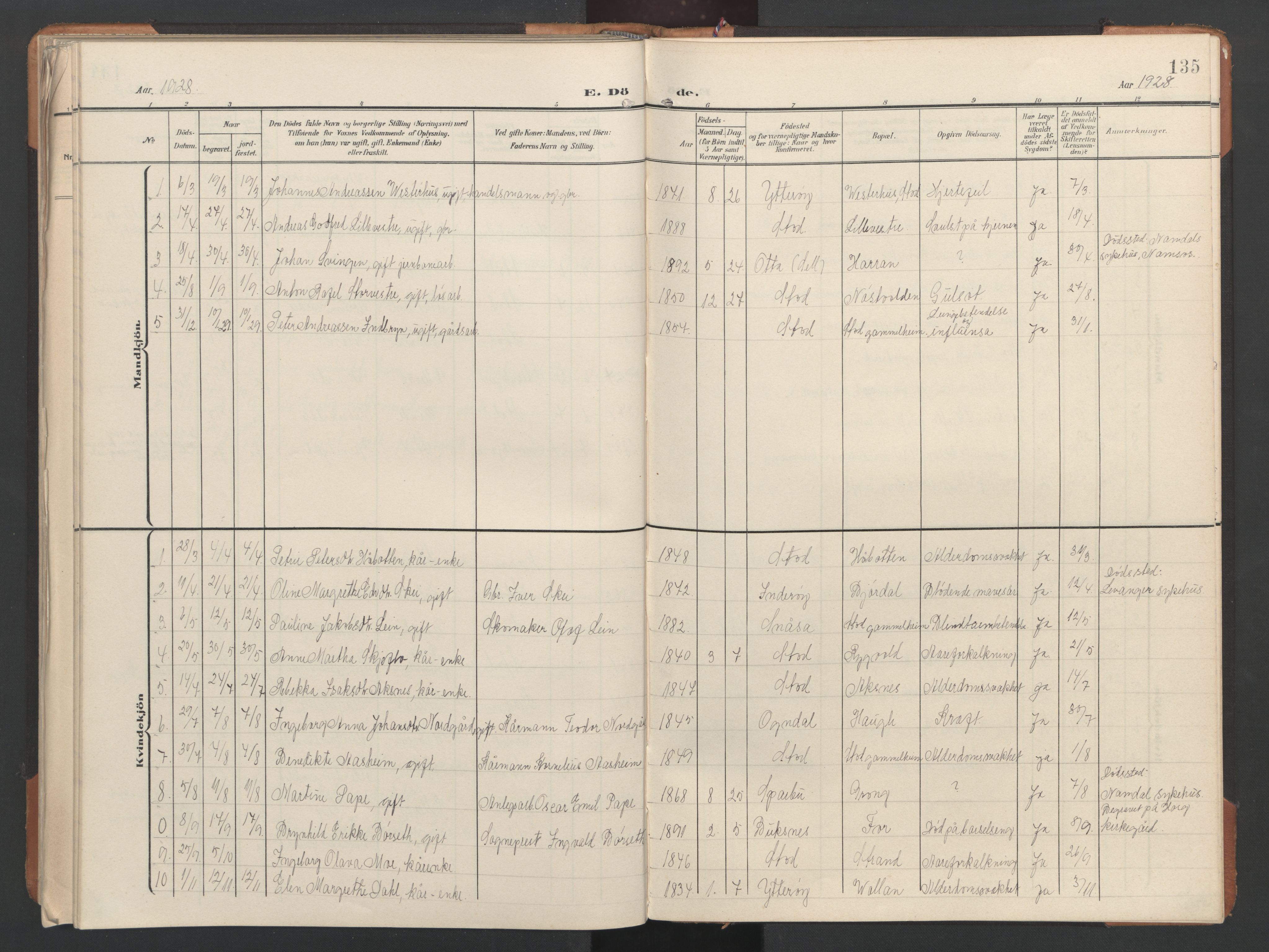 Ministerialprotokoller, klokkerbøker og fødselsregistre - Nord-Trøndelag, AV/SAT-A-1458/746/L0455: Parish register (copy) no. 746C01, 1908-1933, p. 135