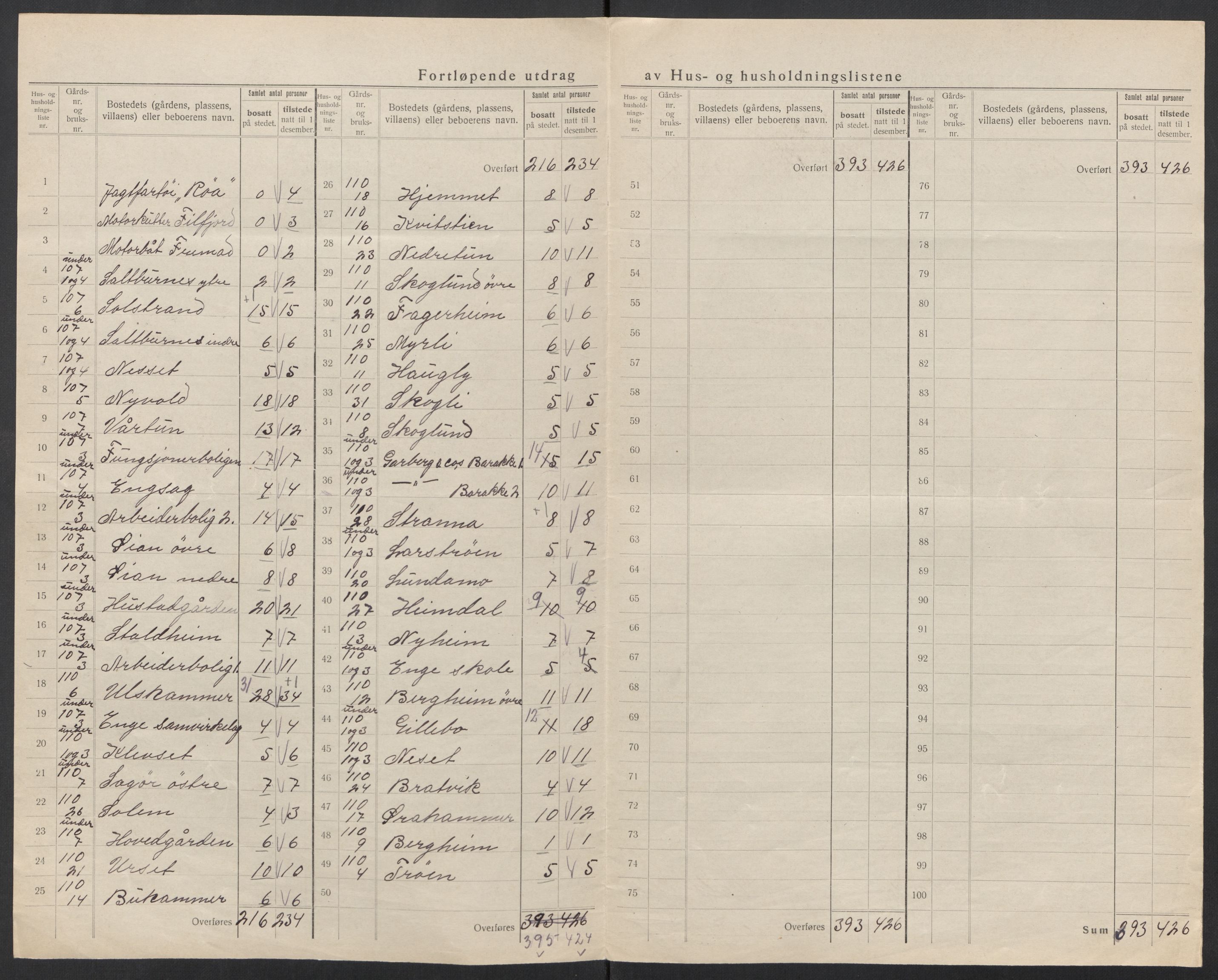 SAT, 1920 census for Valsøyfjord, 1920, p. 19