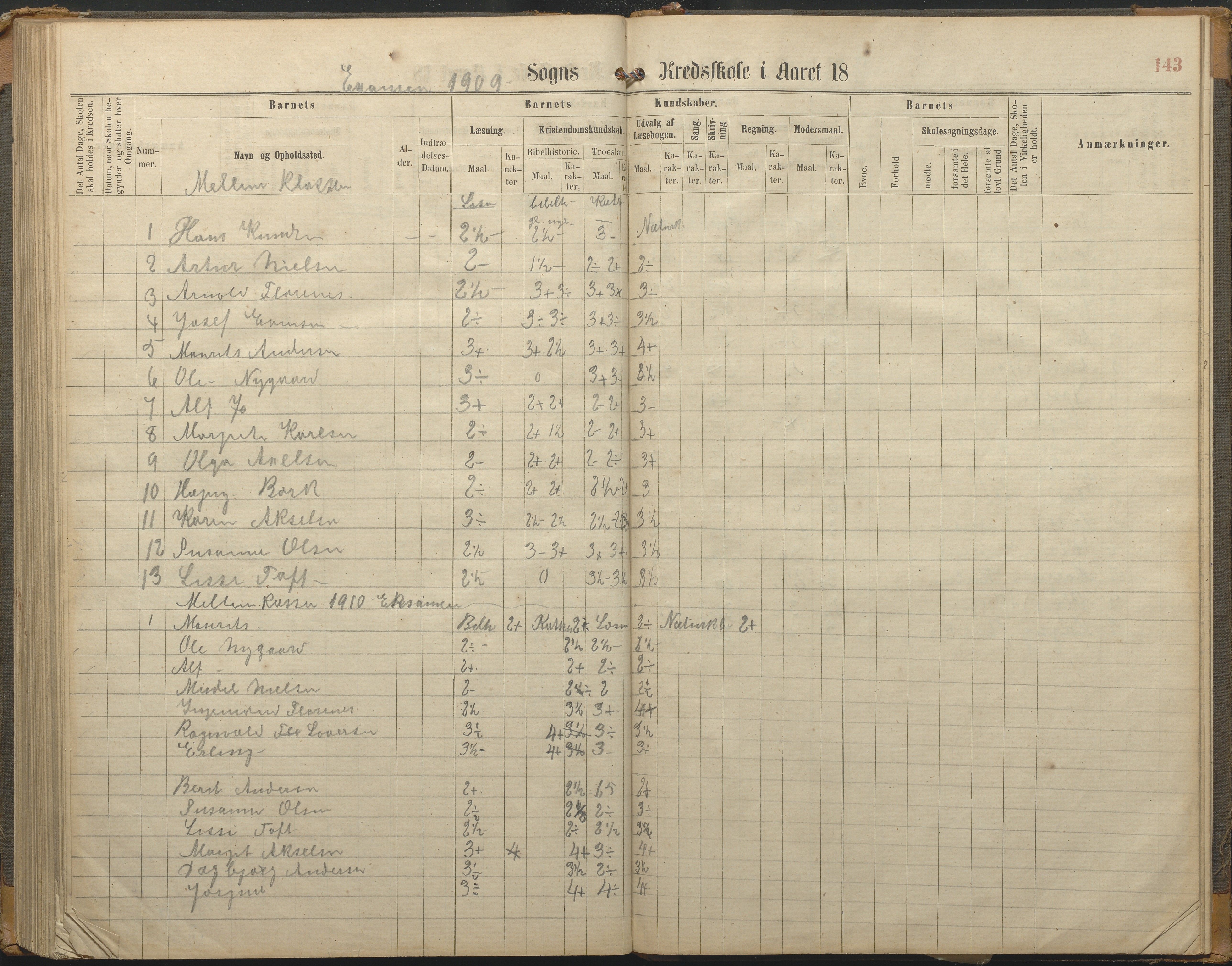 Hisøy kommune frem til 1991, AAKS/KA0922-PK/33/L0002: Skoleprotokoll, 1863-1881, p. 143