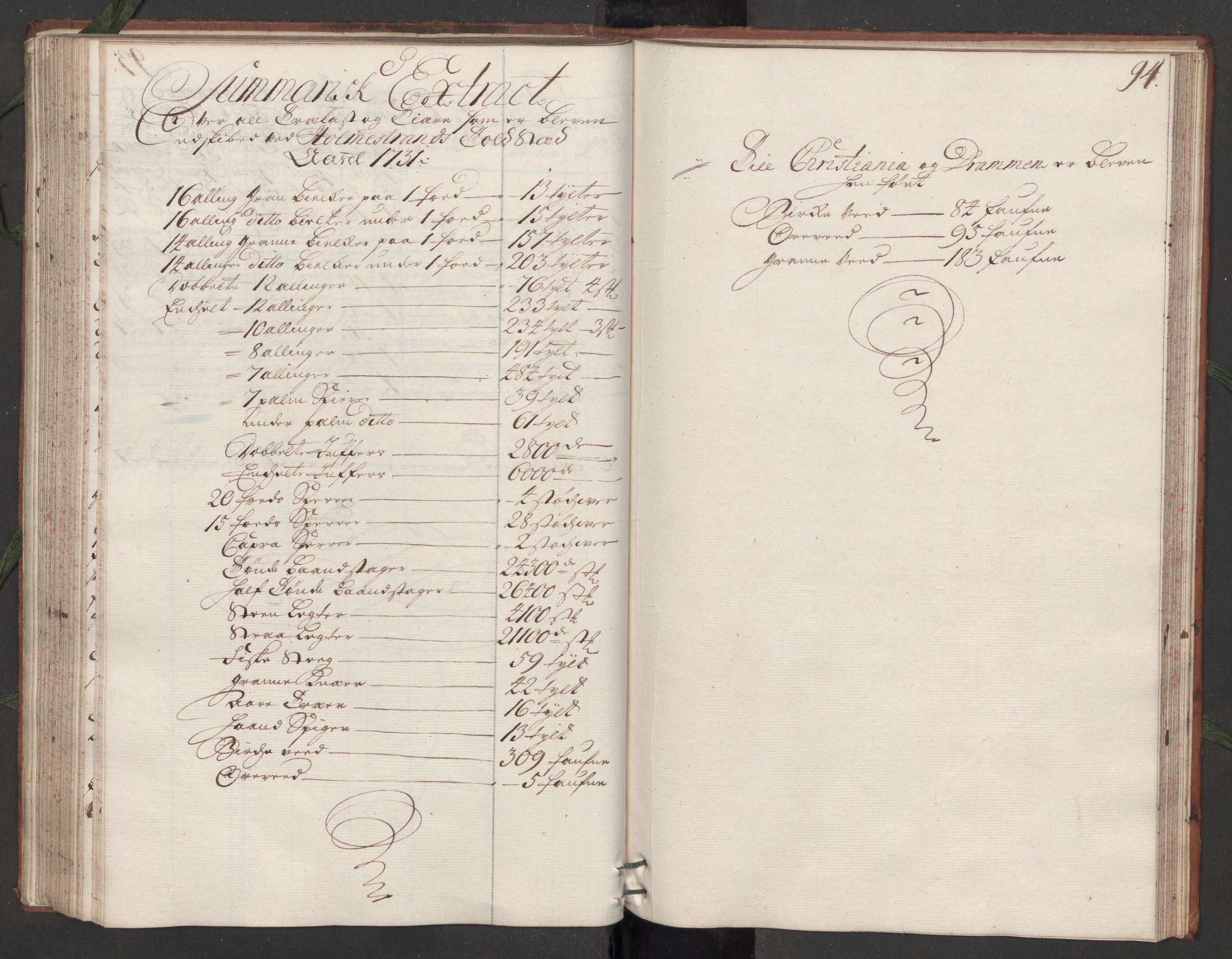 Generaltollkammeret, tollregnskaper, AV/RA-EA-5490/R09/L0007/0001: Tollregnskaper Holmestrand / Hovedtollbok, 1731, p. 93b-94a