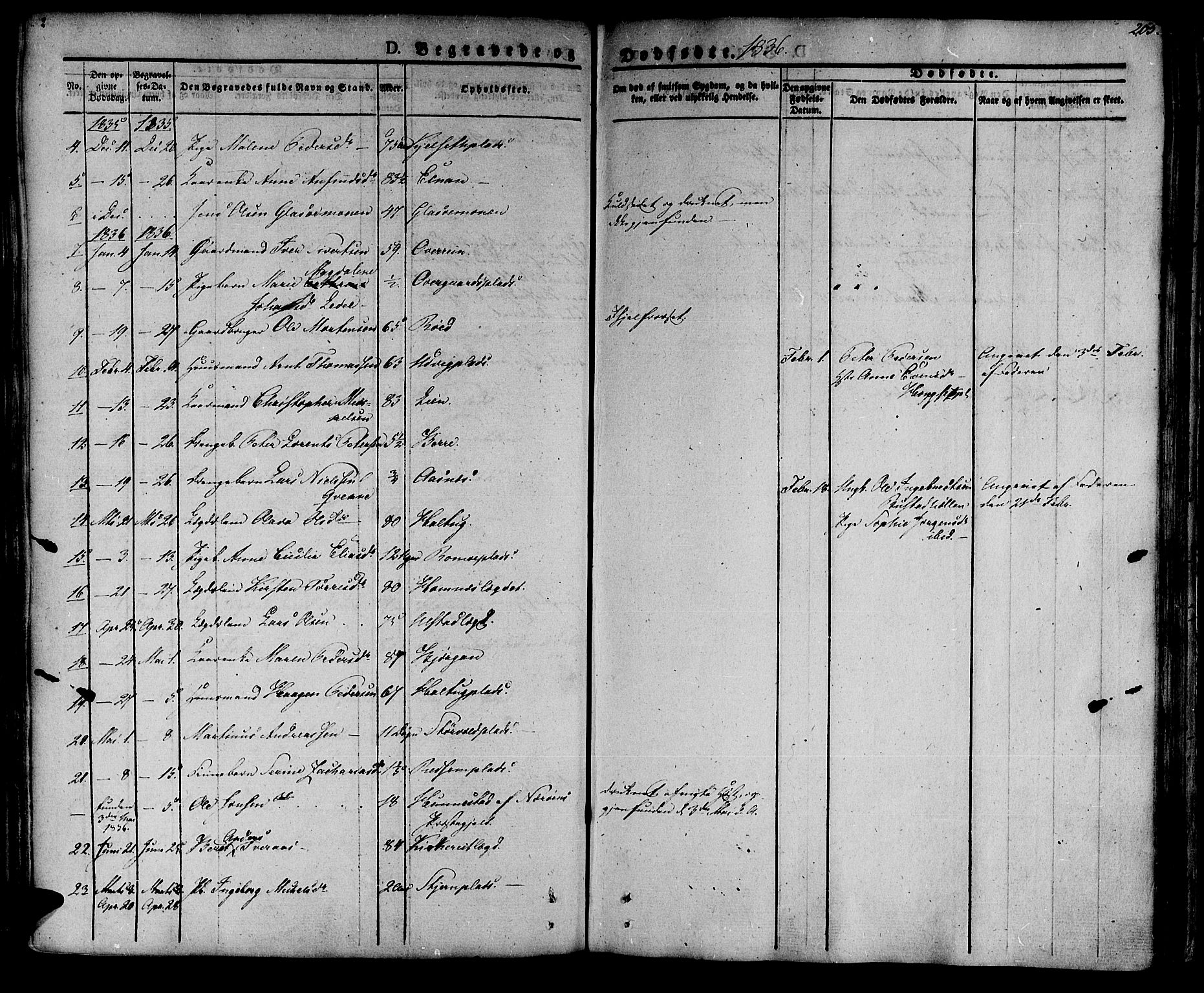 Ministerialprotokoller, klokkerbøker og fødselsregistre - Nord-Trøndelag, SAT/A-1458/741/L0390: Parish register (official) no. 741A04, 1822-1836, p. 205