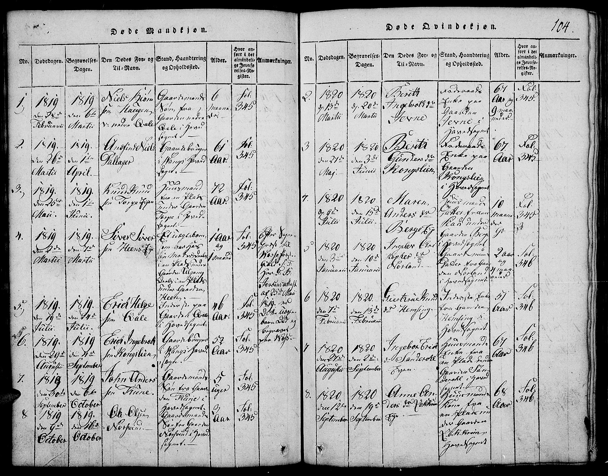 Vang prestekontor, Valdres, SAH/PREST-140/H/Hb/L0002: Parish register (copy) no. 2, 1814-1889, p. 104