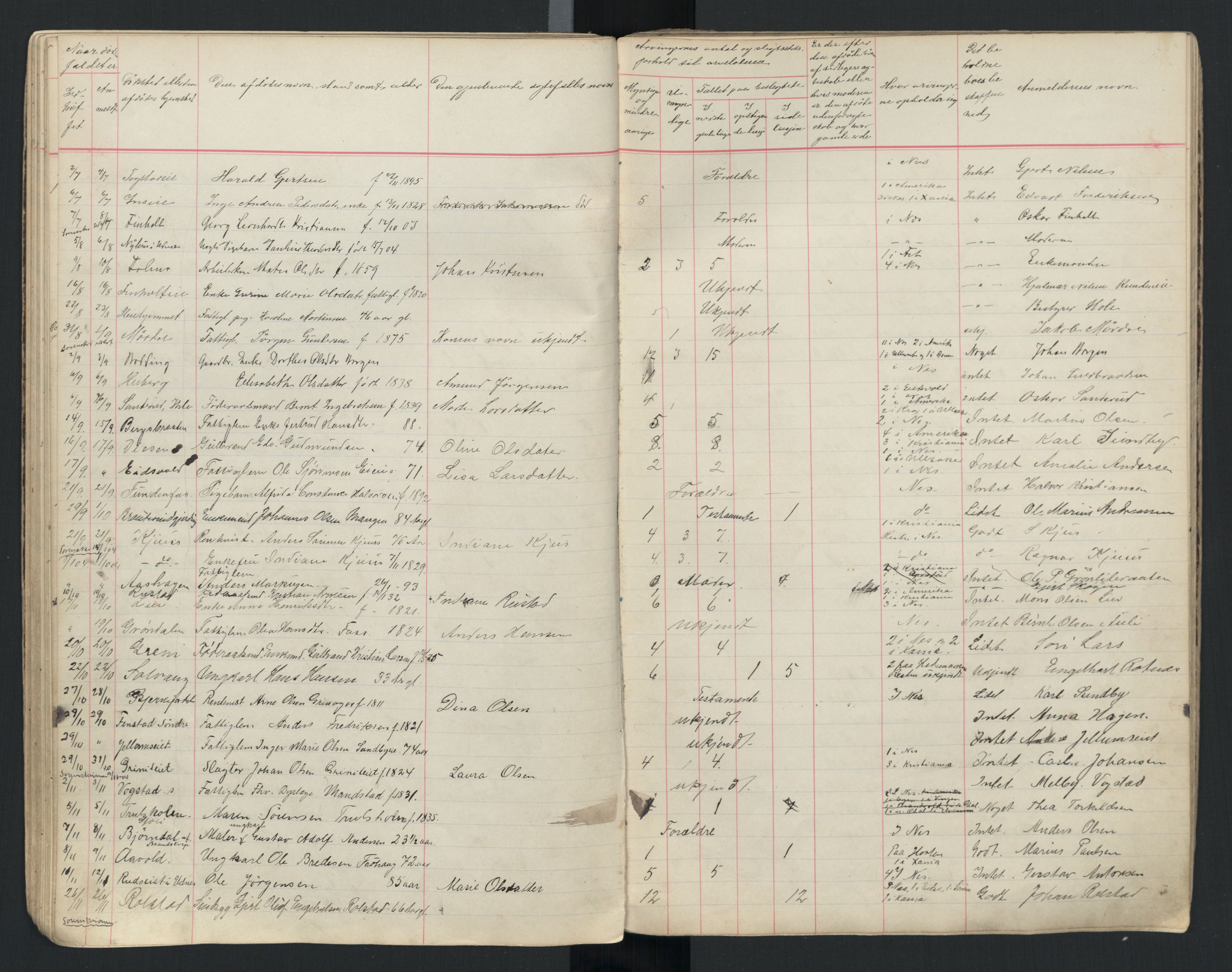 Nes lensmannskontor (Akershus), AV/SAO-A-10405/H/Ha, 1892-1911