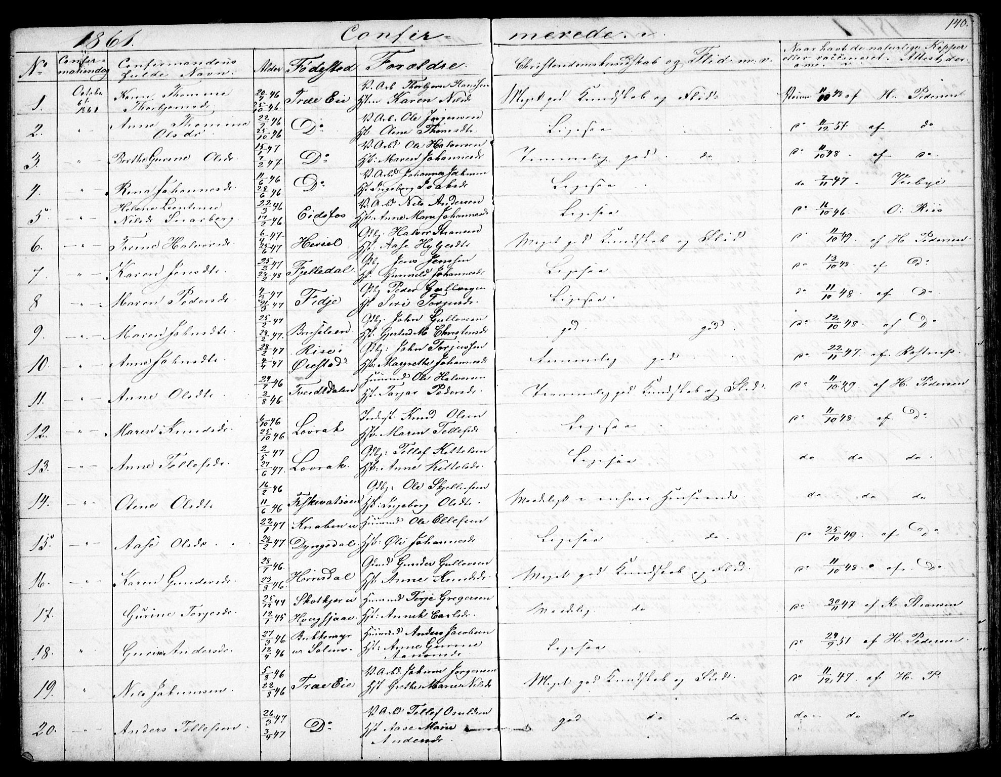 Froland sokneprestkontor, SAK/1111-0013/F/Fb/L0008: Parish register (copy) no. B 8, 1843-1875, p. 140