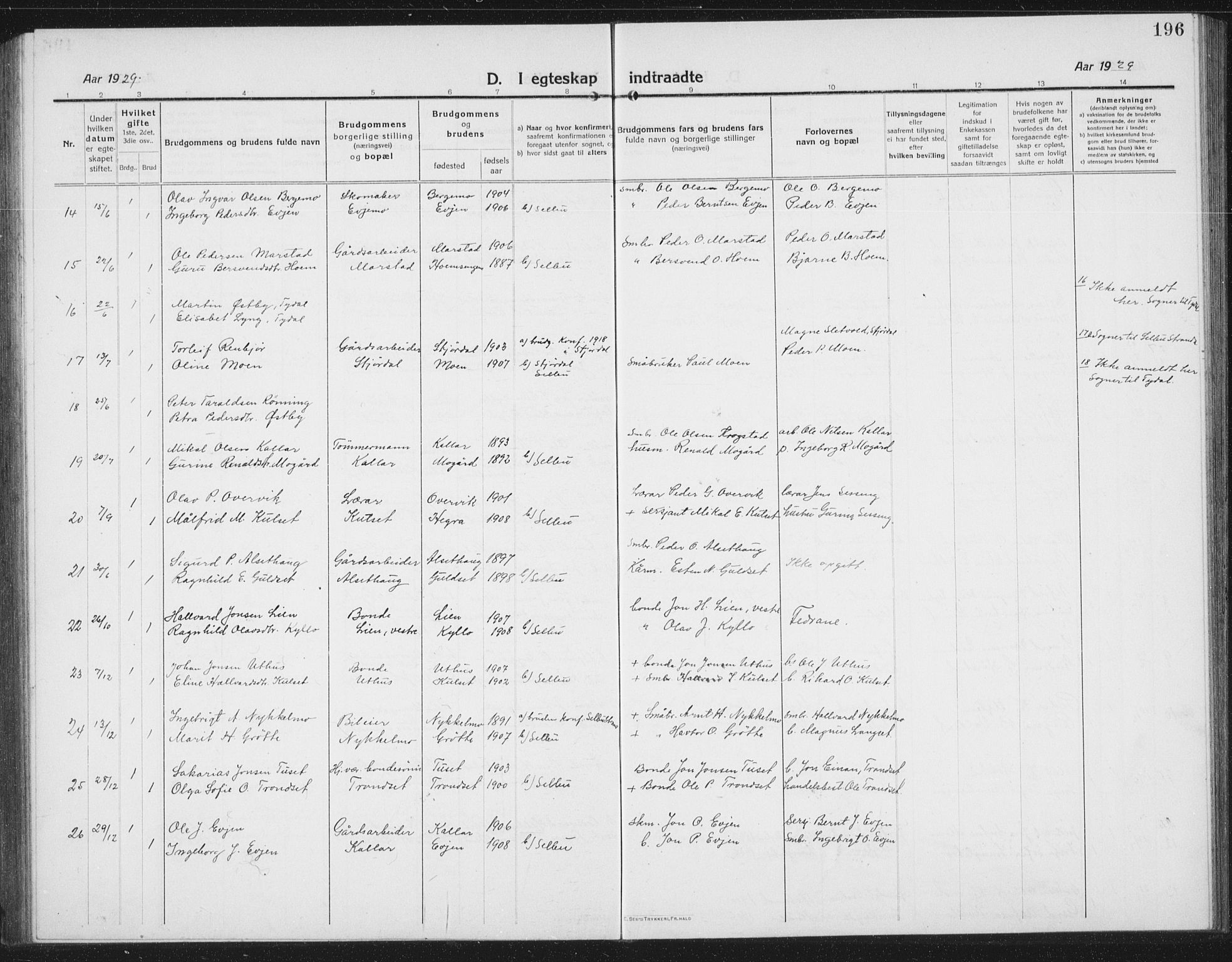 Ministerialprotokoller, klokkerbøker og fødselsregistre - Sør-Trøndelag, SAT/A-1456/695/L1158: Parish register (copy) no. 695C09, 1913-1940, p. 196