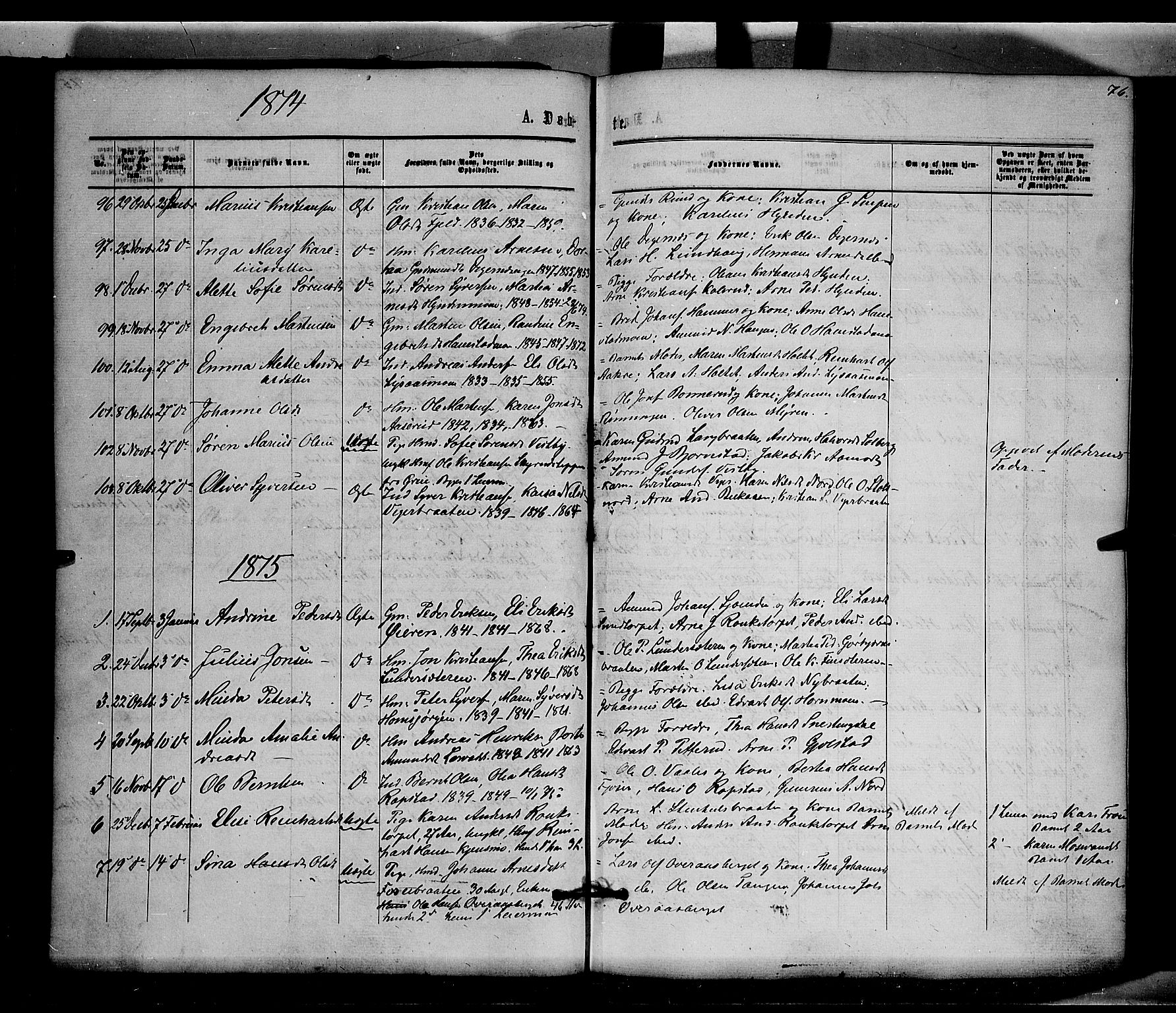 Brandval prestekontor, SAH/PREST-034/H/Ha/Haa/L0001: Parish register (official) no. 1, 1864-1879, p. 76