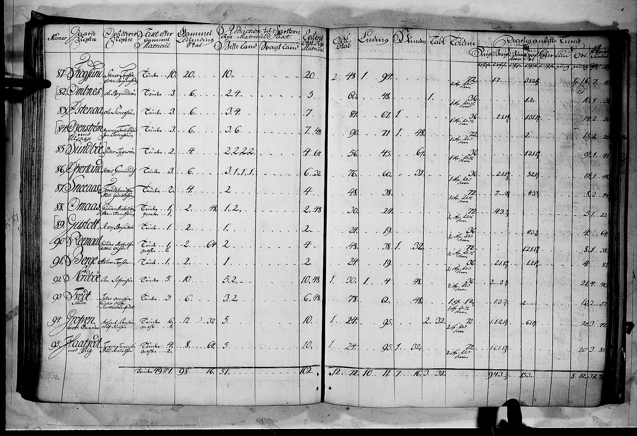 Rentekammeret inntil 1814, Realistisk ordnet avdeling, AV/RA-EA-4070/N/Nb/Nbf/L0122: Øvre og Nedre Telemark matrikkelprotokoll, 1723, p. 69b-70a