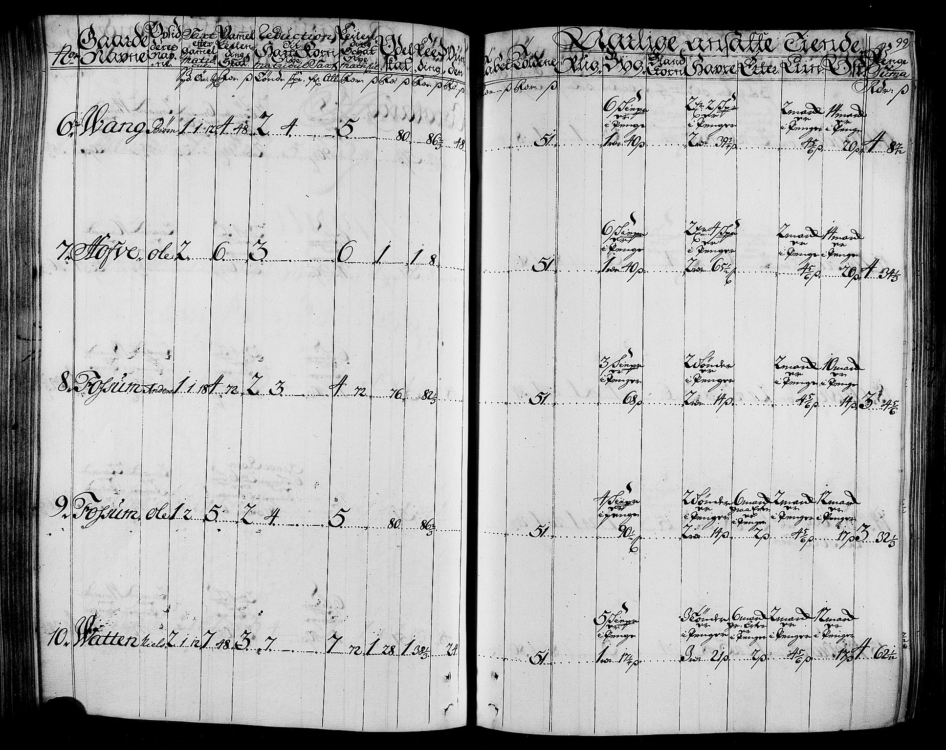 Rentekammeret inntil 1814, Realistisk ordnet avdeling, AV/RA-EA-4070/N/Nb/Nbf/L0165: Stjørdal og Verdal matrikkelprotokoll, 1723, p. 103