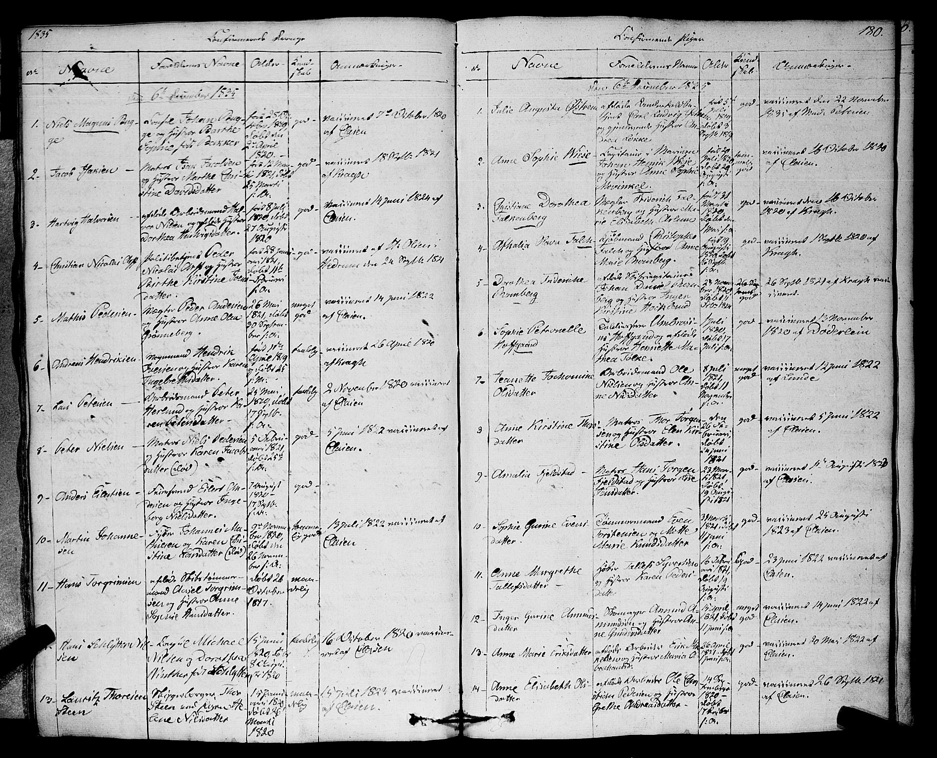 Larvik kirkebøker, AV/SAKO-A-352/F/Fa/L0002: Parish register (official) no. I 2, 1825-1847, p. 180