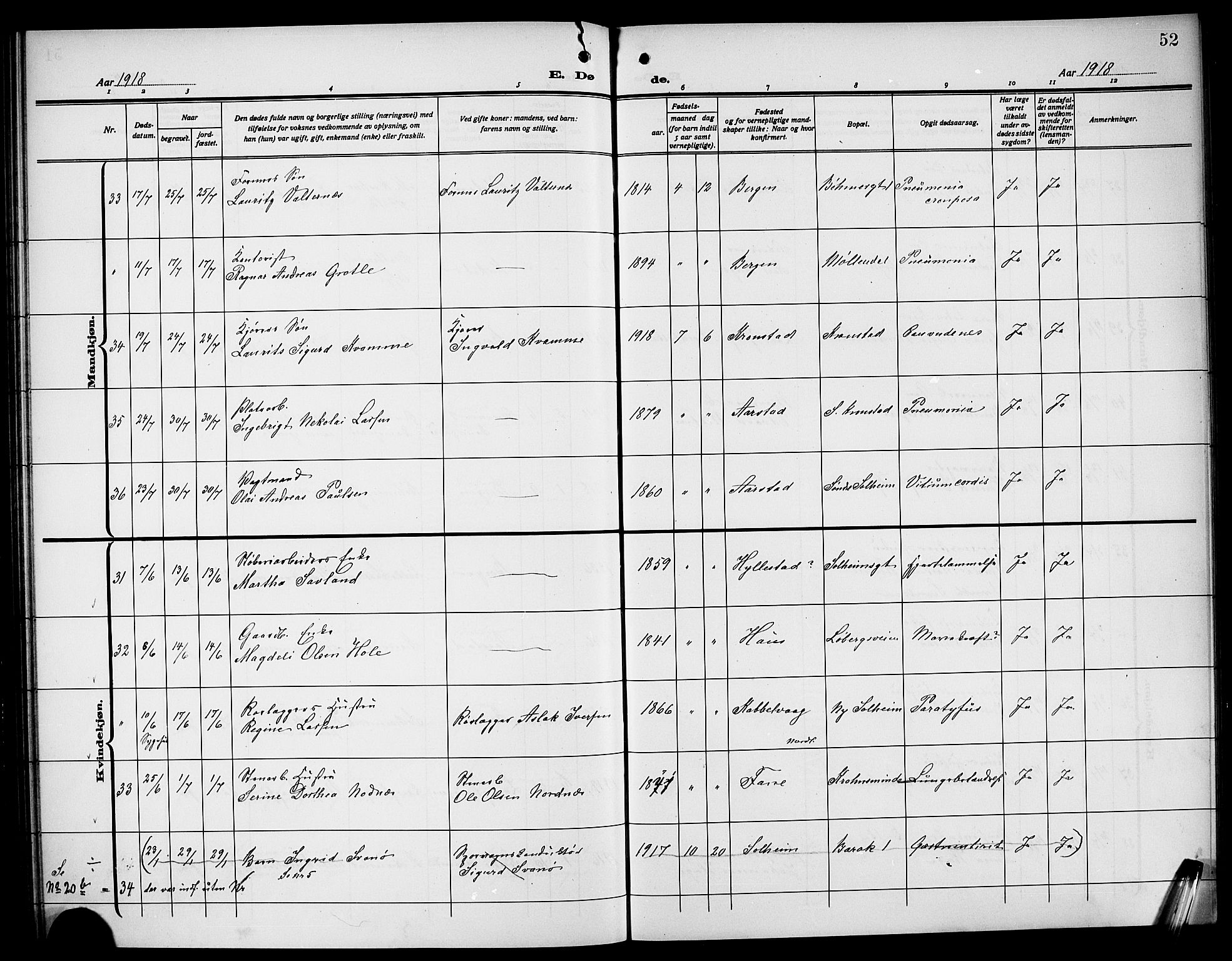Årstad Sokneprestembete, AV/SAB-A-79301/H/Hab/L0024: Parish register (copy) no. D 1, 1915-1922, p. 52