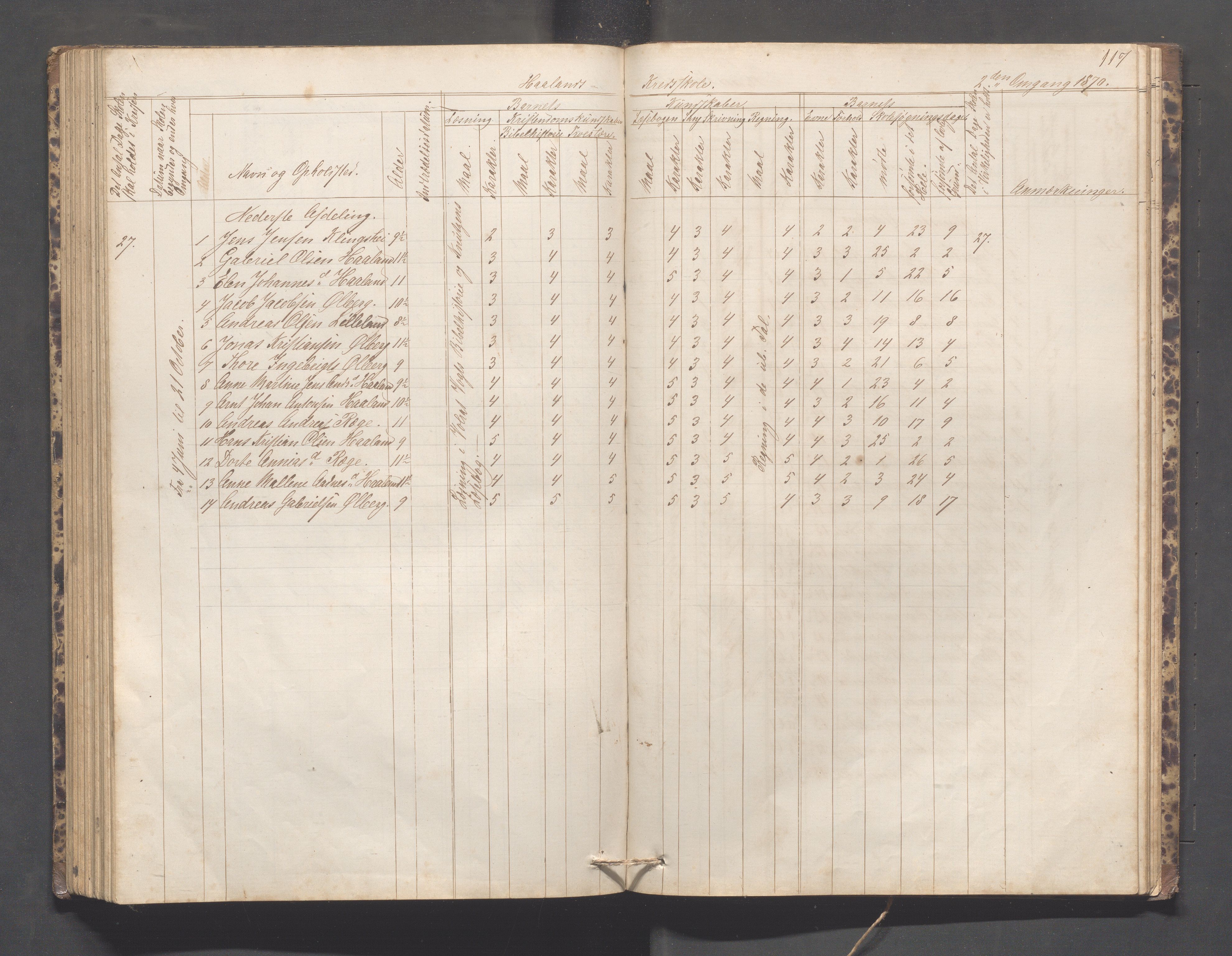 Håland kommune - Håland skole, IKAR/K-102441/H, 1866-1879, p. 116b-117a