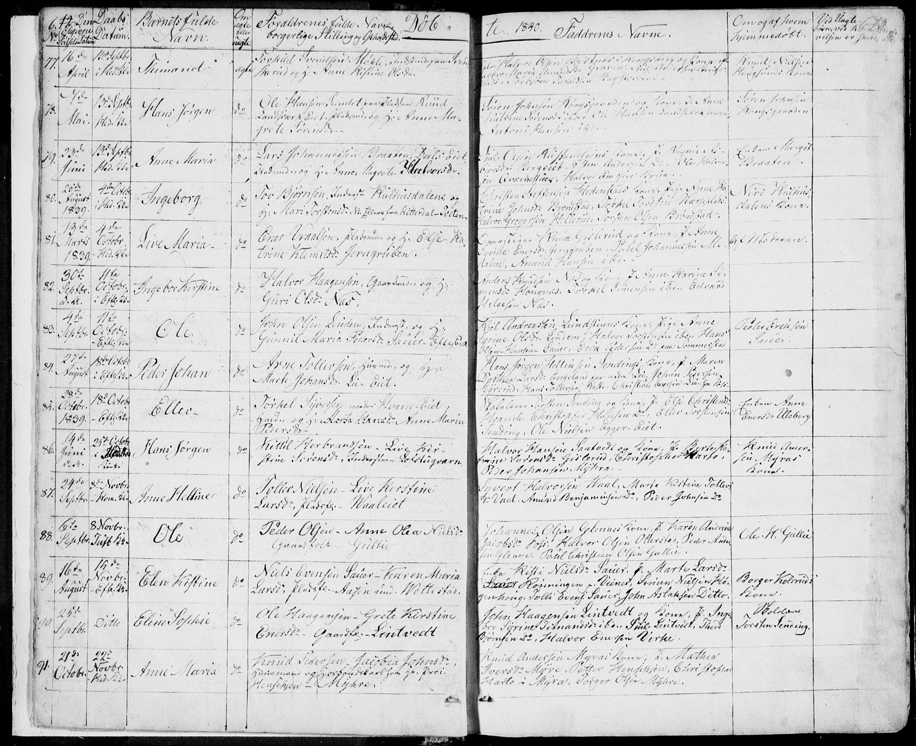 Sandsvær kirkebøker, AV/SAKO-A-244/F/Fa/L0005: Parish register (official) no. I 5, 1840-1856, p. 12-13