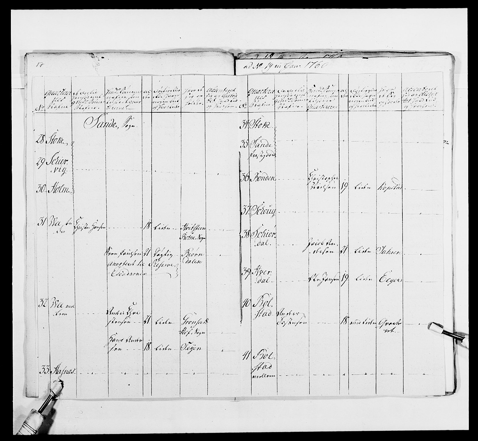 Kommanderende general (KG I) med Det norske krigsdirektorium, AV/RA-EA-5419/E/Ea/L0481: 4. Sønnafjelske dragonregiment, 1756-1765, p. 260