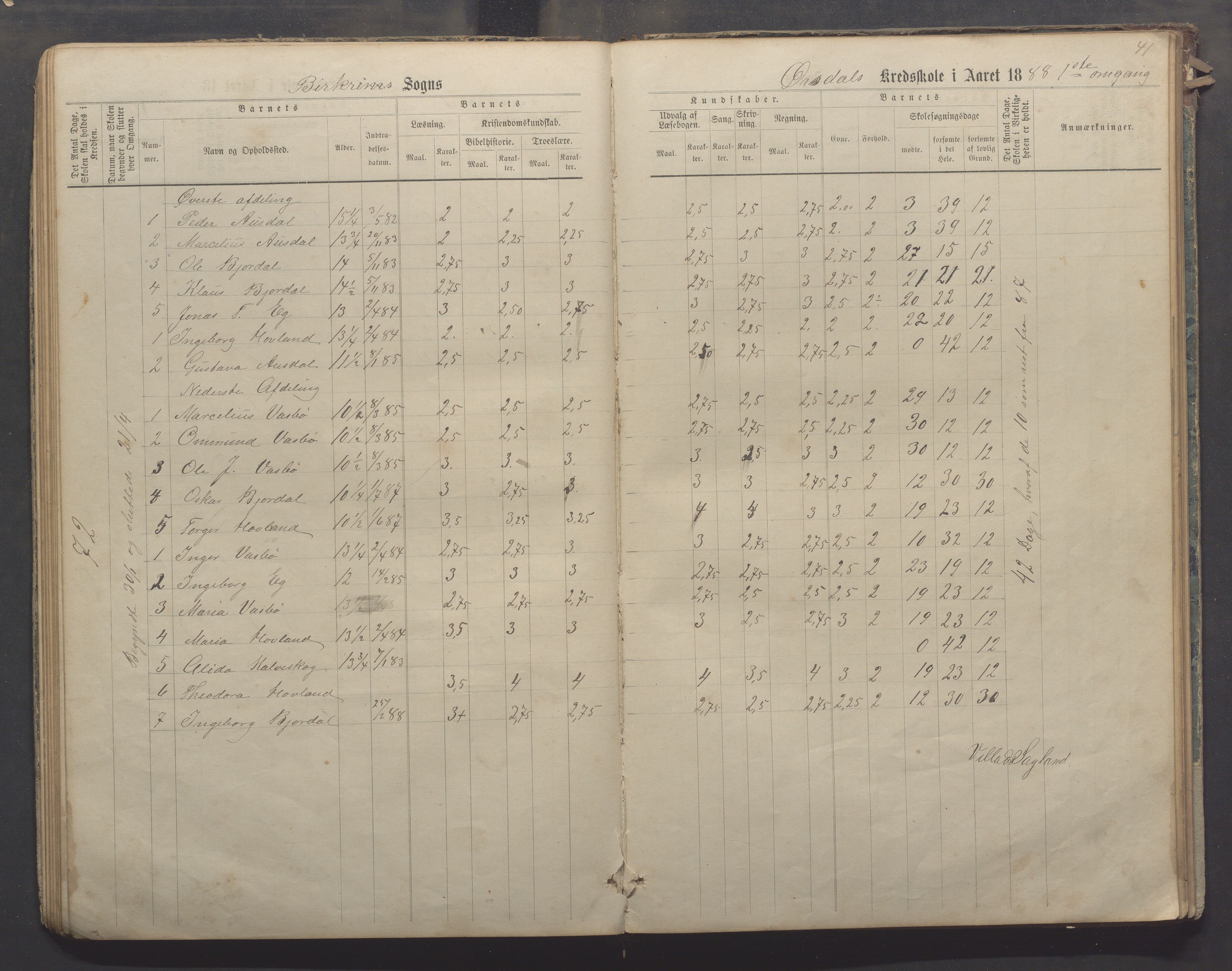 Bjerkreim kommune - Skulestyret, IKAR/K-101539/H/L0006: Skuleprotokoll, 1884-1898, p. 40b-41a