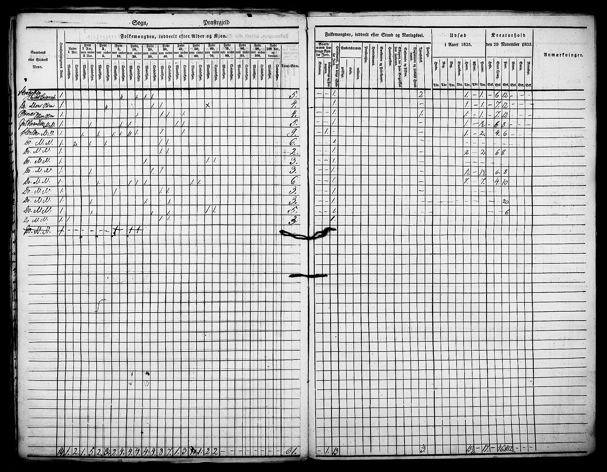 , Census 1835 for Manger, 1835, p. 31