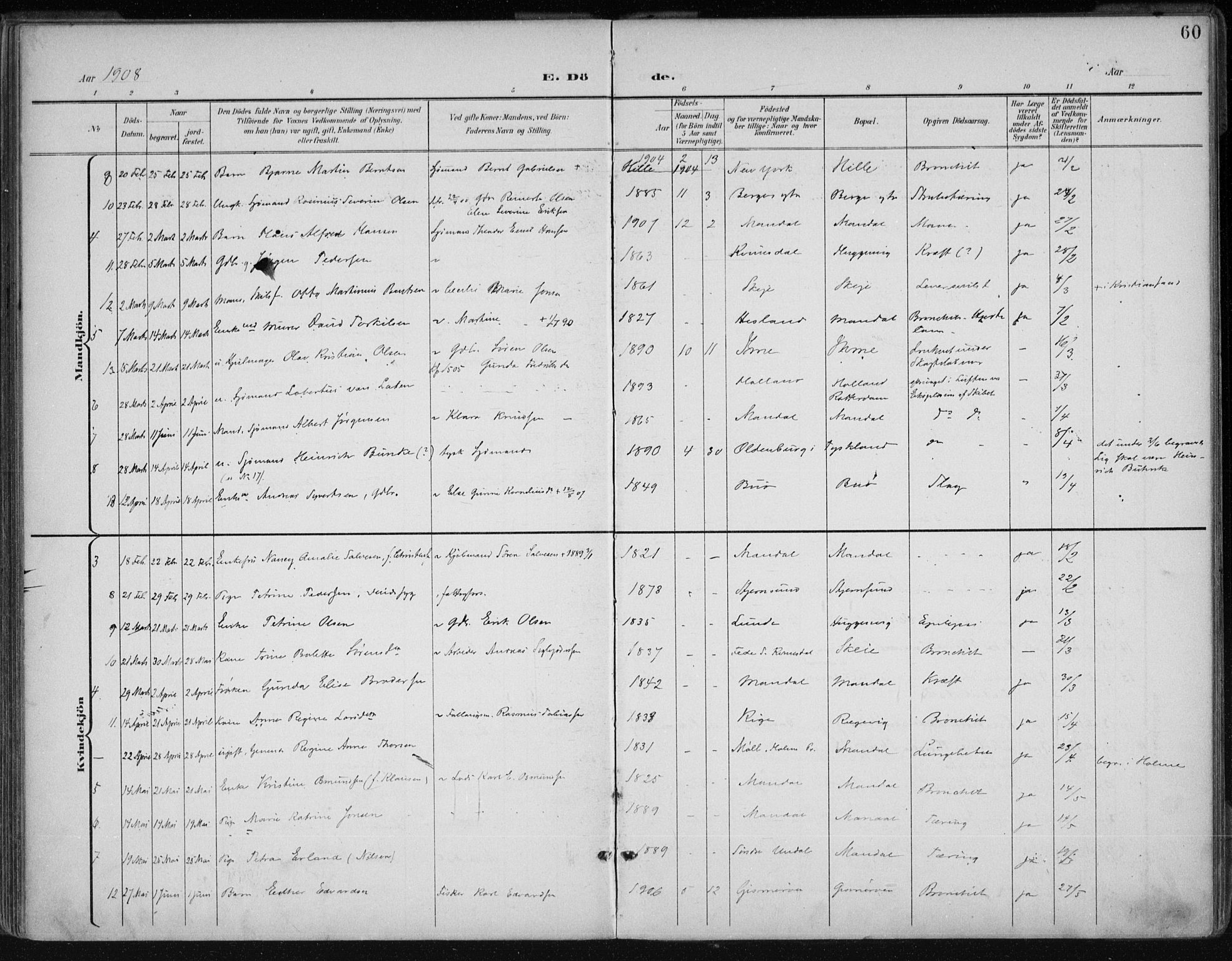 Mandal sokneprestkontor, AV/SAK-1111-0030/F/Fa/Faa/L0021: Parish register (official) no. A 21, 1898-1913, p. 60
