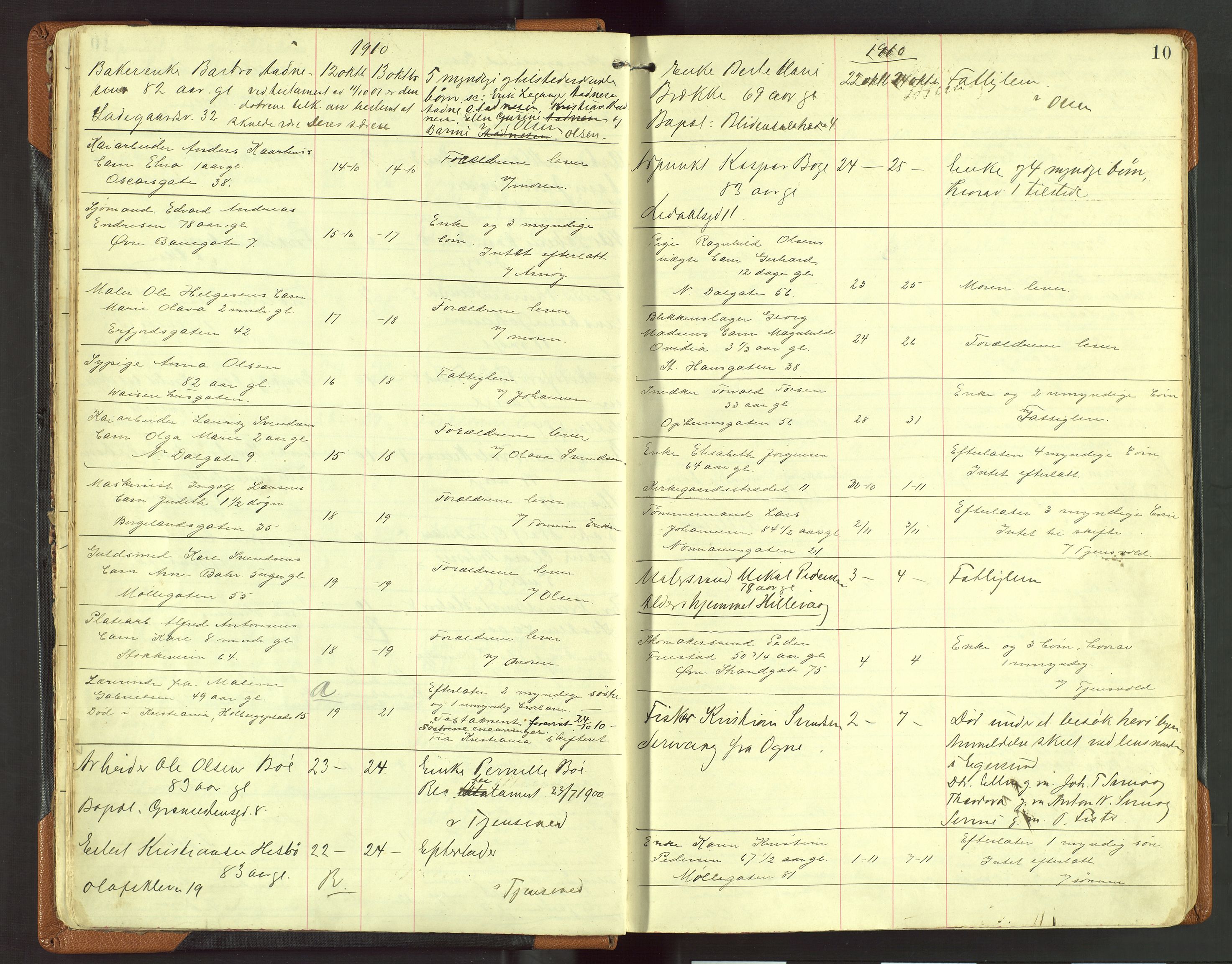 Stavanger skifteforvalter, AV/SAST-A-101412/001/5/52/52B/L0004: Dødsfallsprotokoll, 1910-1918, p. 10