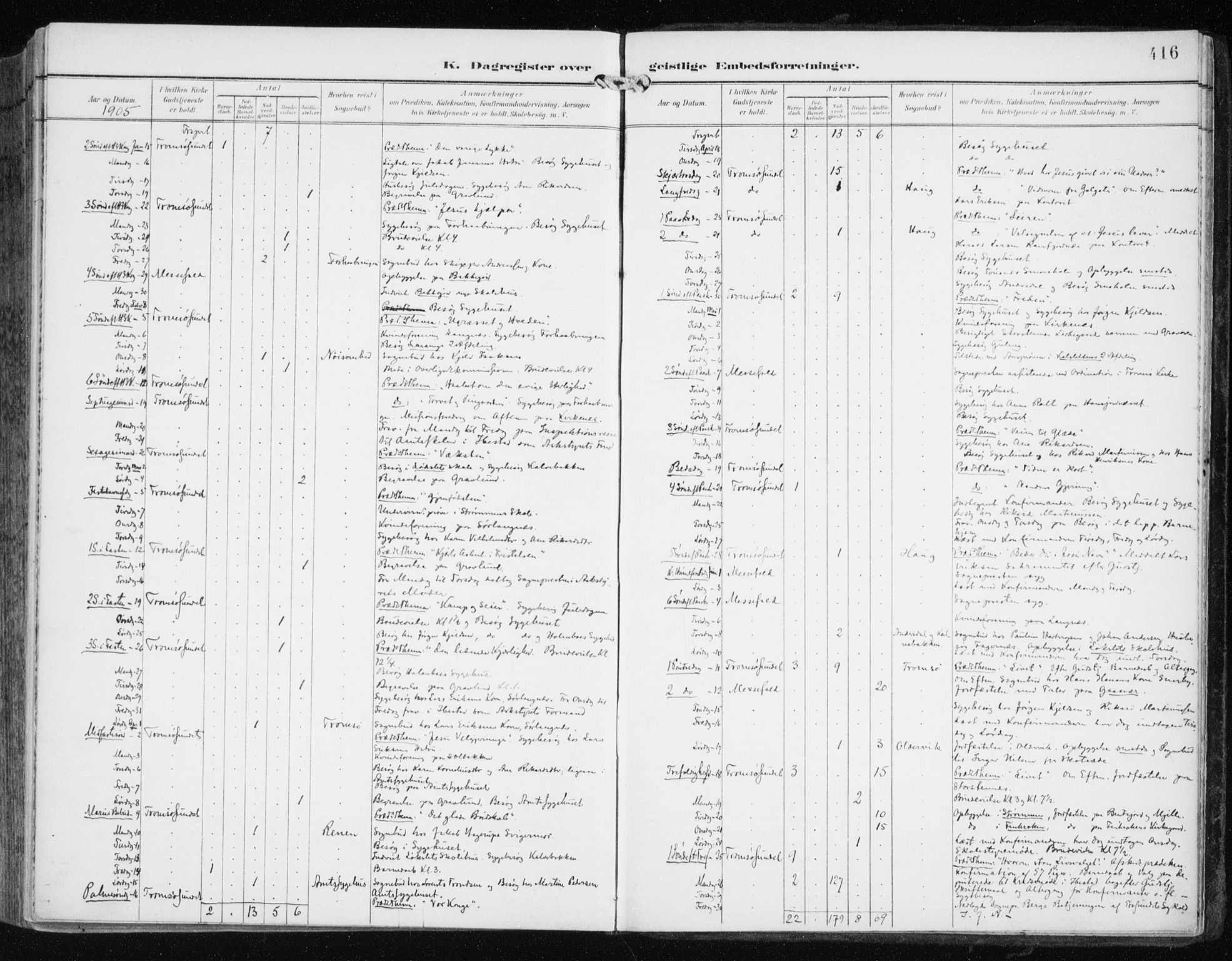 Tromsøysund sokneprestkontor, AV/SATØ-S-1304/G/Ga/L0006kirke: Parish register (official) no. 6, 1897-1906, p. 416