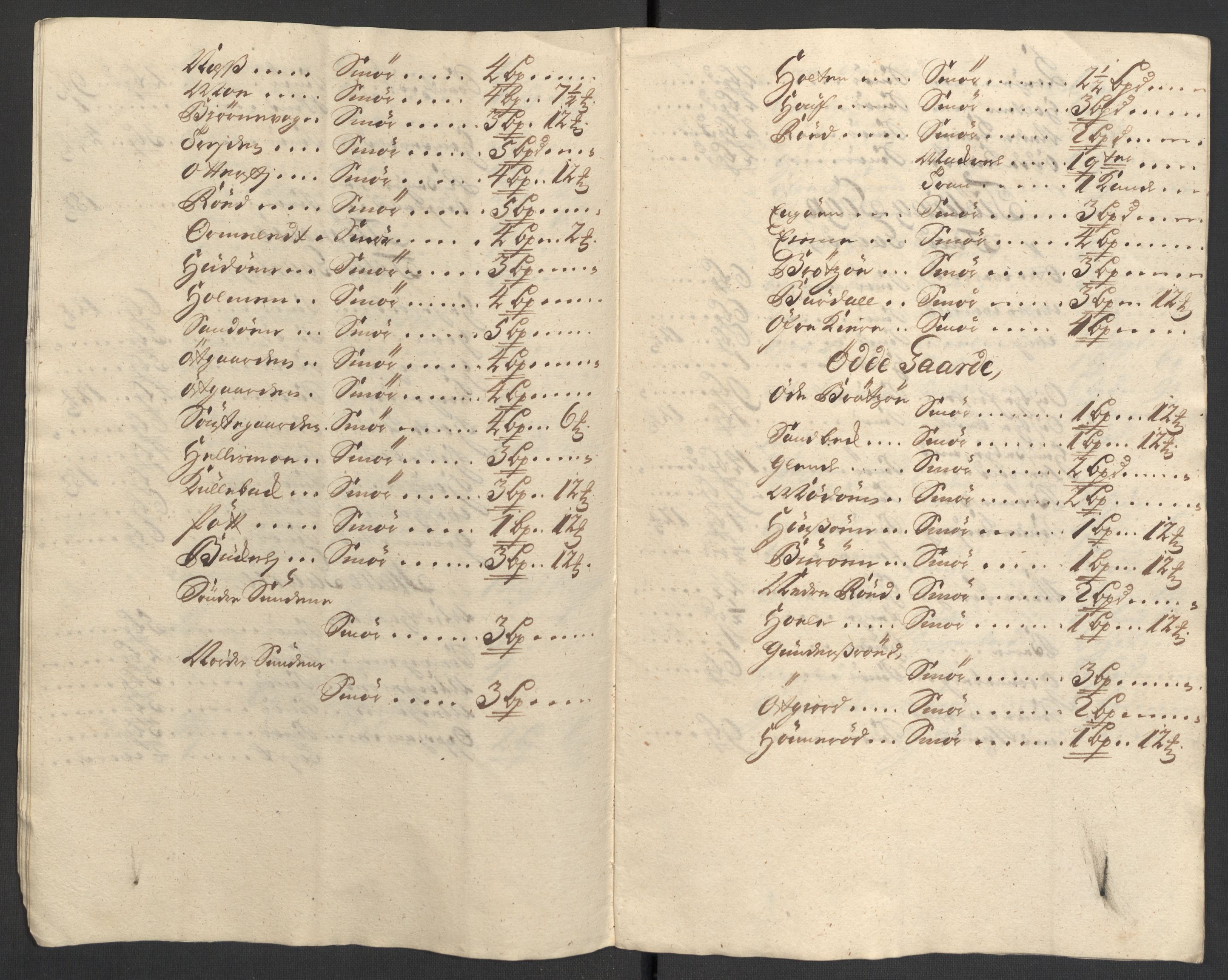 Rentekammeret inntil 1814, Reviderte regnskaper, Fogderegnskap, AV/RA-EA-4092/R33/L1983: Fogderegnskap Larvik grevskap, 1711, p. 32