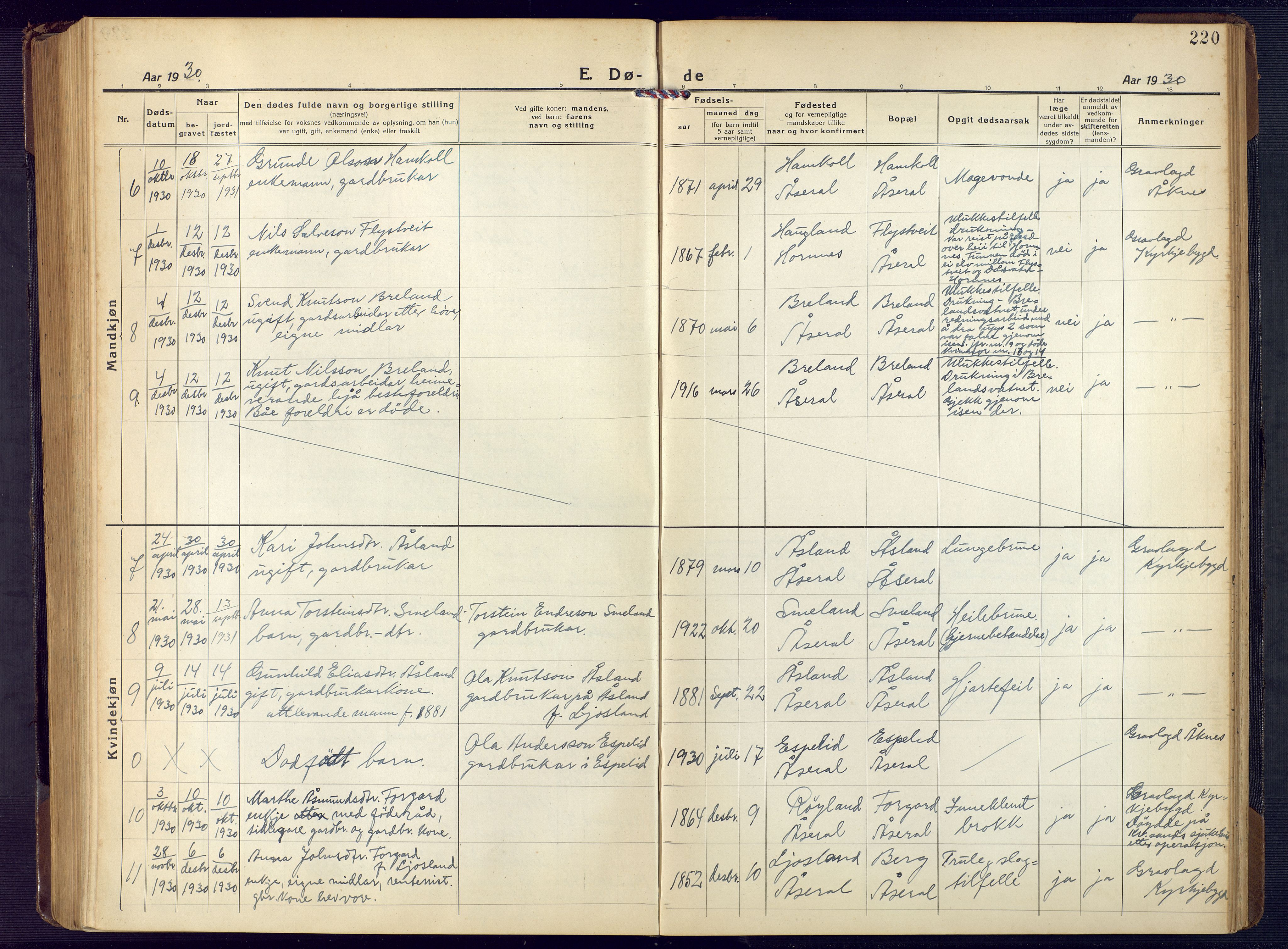 Åseral sokneprestkontor, AV/SAK-1111-0051/F/Fb/L0004: Parish register (copy) no. B 4, 1920-1946, p. 220