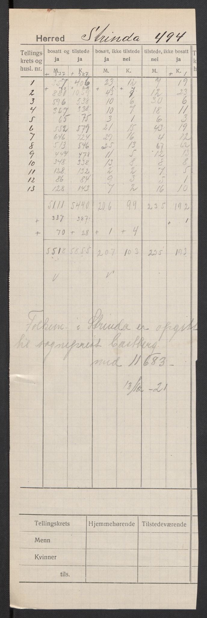 SAT, 1920 census for Strinda, 1920, p. 2