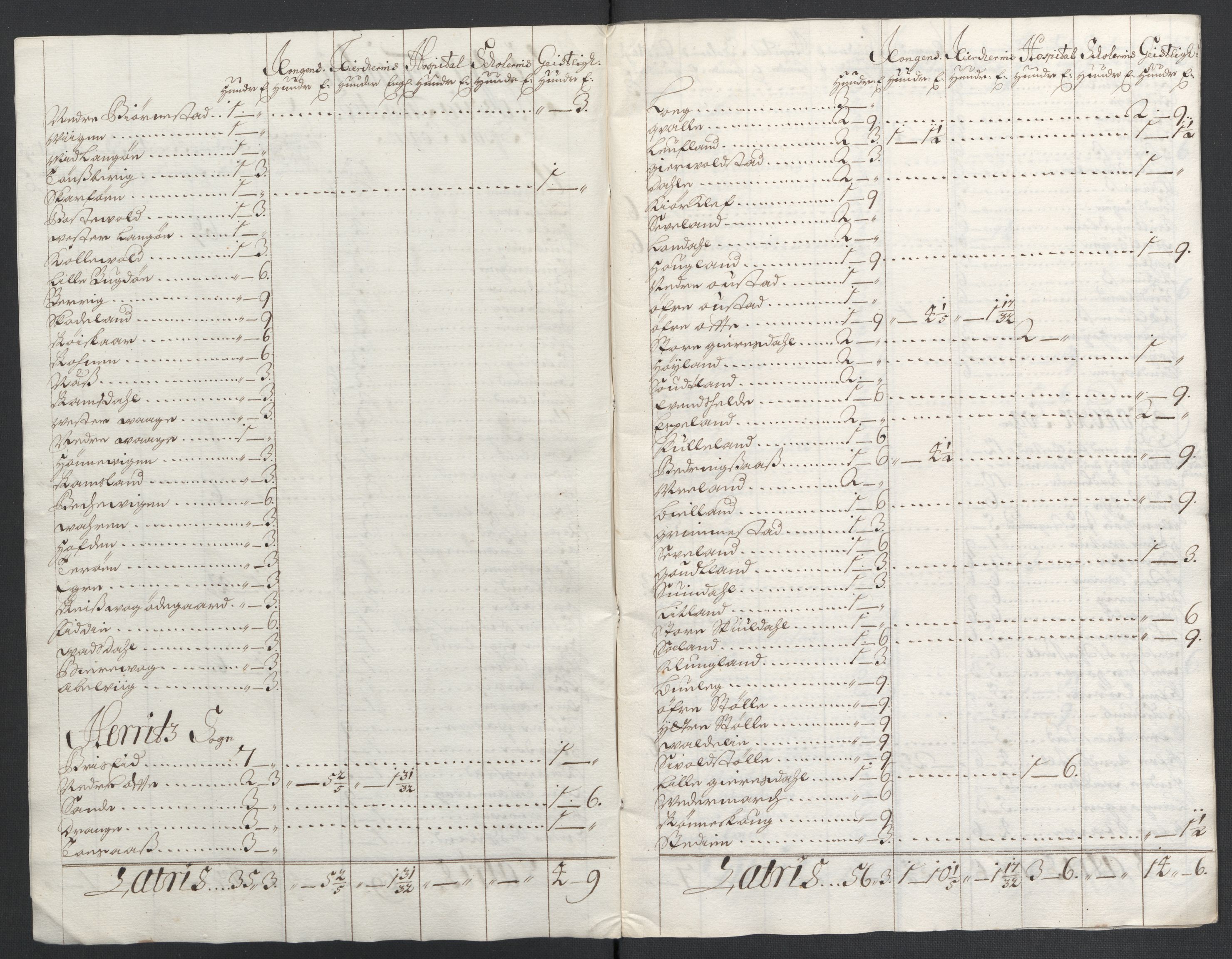 Rentekammeret inntil 1814, Reviderte regnskaper, Fogderegnskap, AV/RA-EA-4092/R43/L2549: Fogderegnskap Lista og Mandal, 1701-1702, p. 26