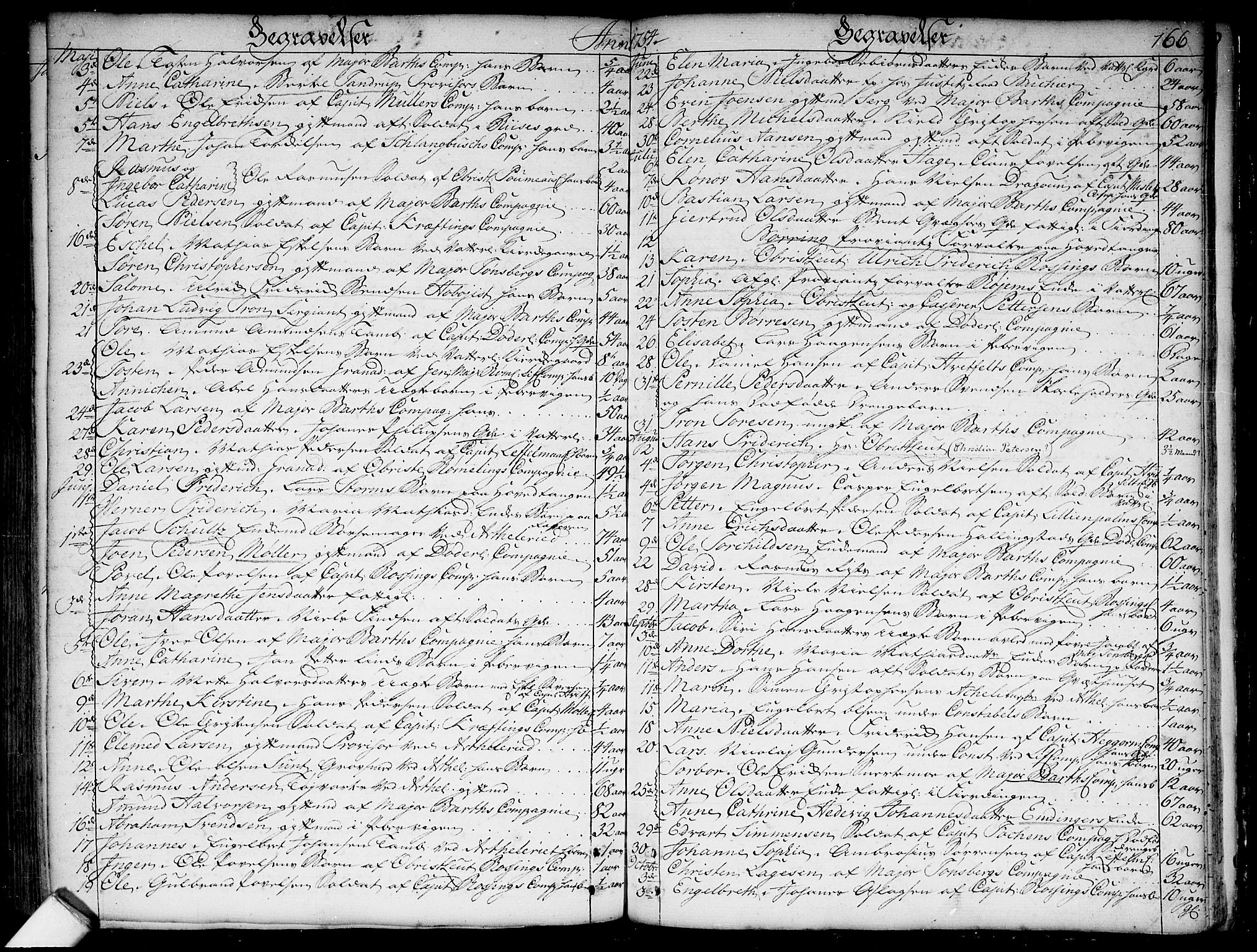 Garnisonsmenigheten Kirkebøker, SAO/A-10846/F/Fa/L0001: Parish register (official) no. 1, 1734-1756, p. 166