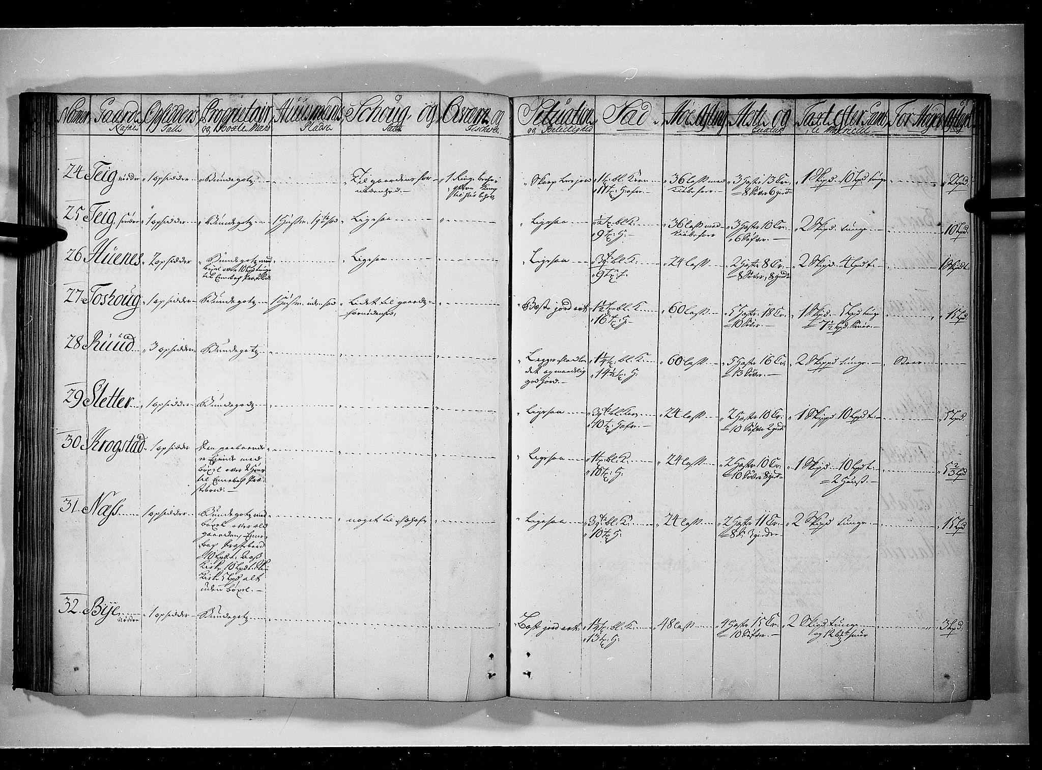 Rentekammeret inntil 1814, Realistisk ordnet avdeling, AV/RA-EA-4070/N/Nb/Nbf/L0091: Nedre Romerike eksaminasjonsprotokoll, 1723, p. 68b-69a