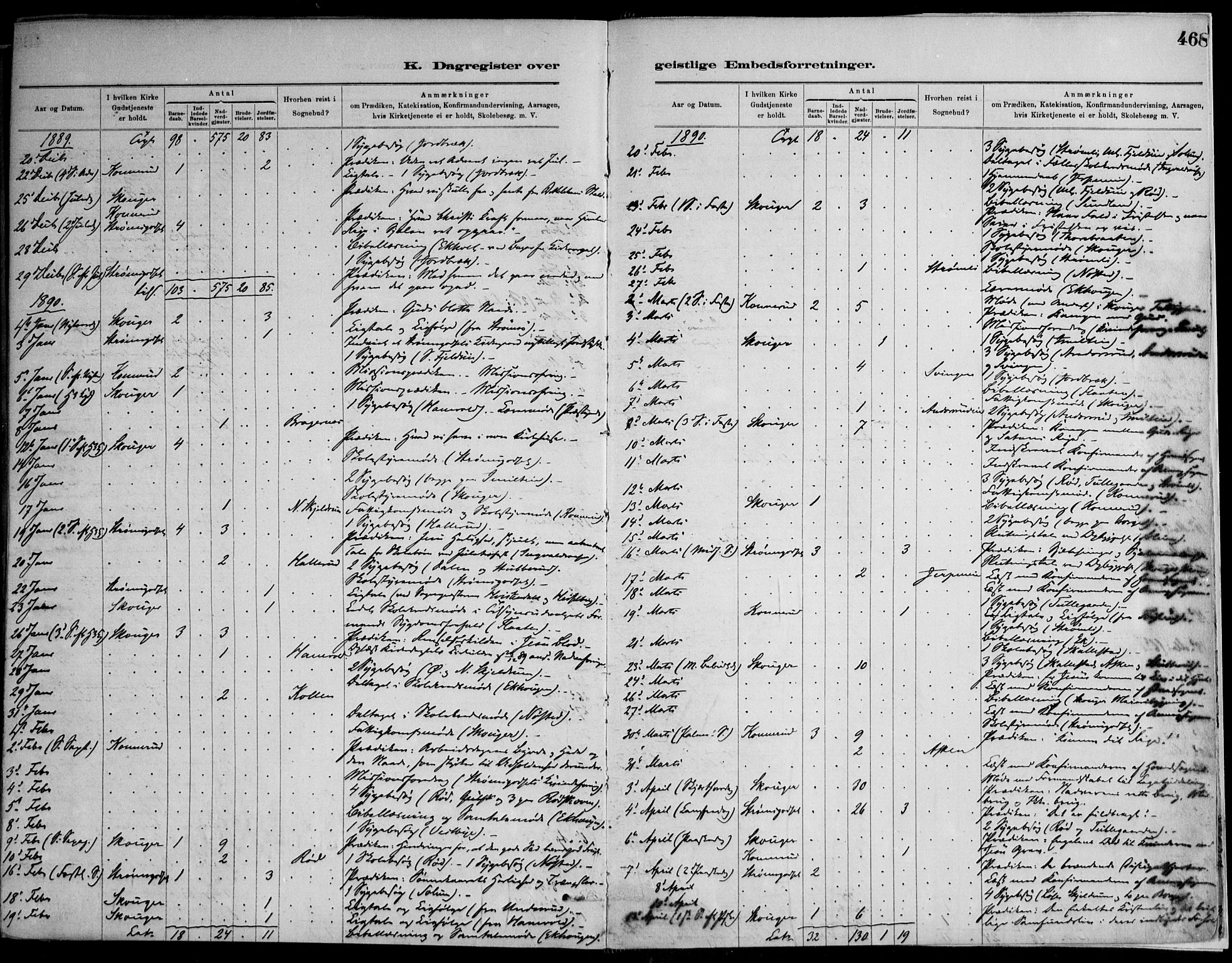 Skoger kirkebøker, AV/SAKO-A-59/F/Fa/L0006: Parish register (official) no. I 6, 1885-1910, p. 468