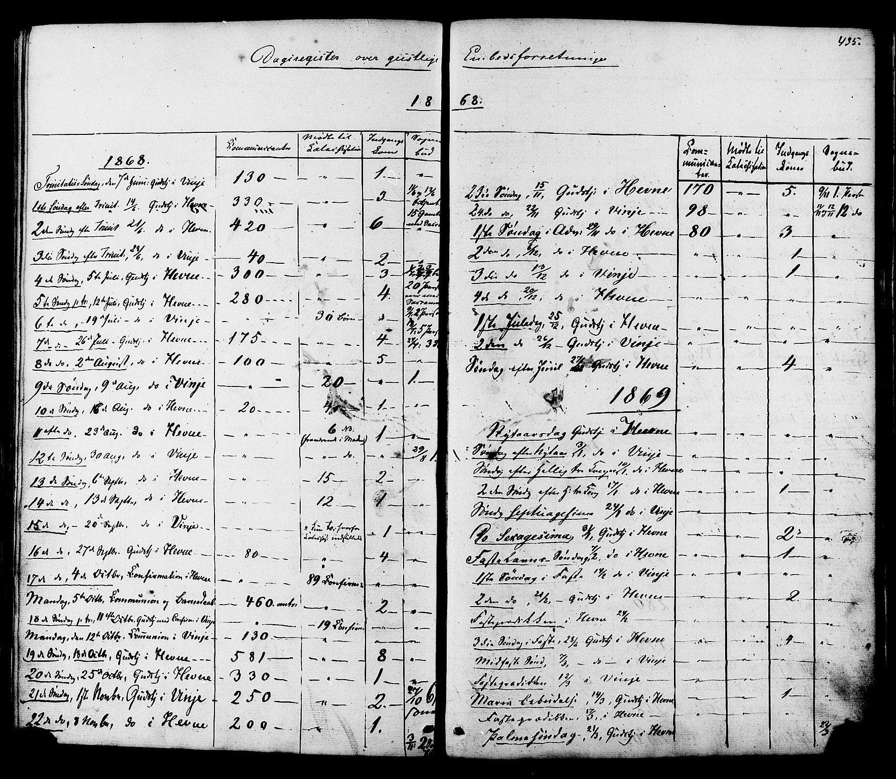 Ministerialprotokoller, klokkerbøker og fødselsregistre - Sør-Trøndelag, SAT/A-1456/630/L0495: Parish register (official) no. 630A08, 1868-1878, p. 435