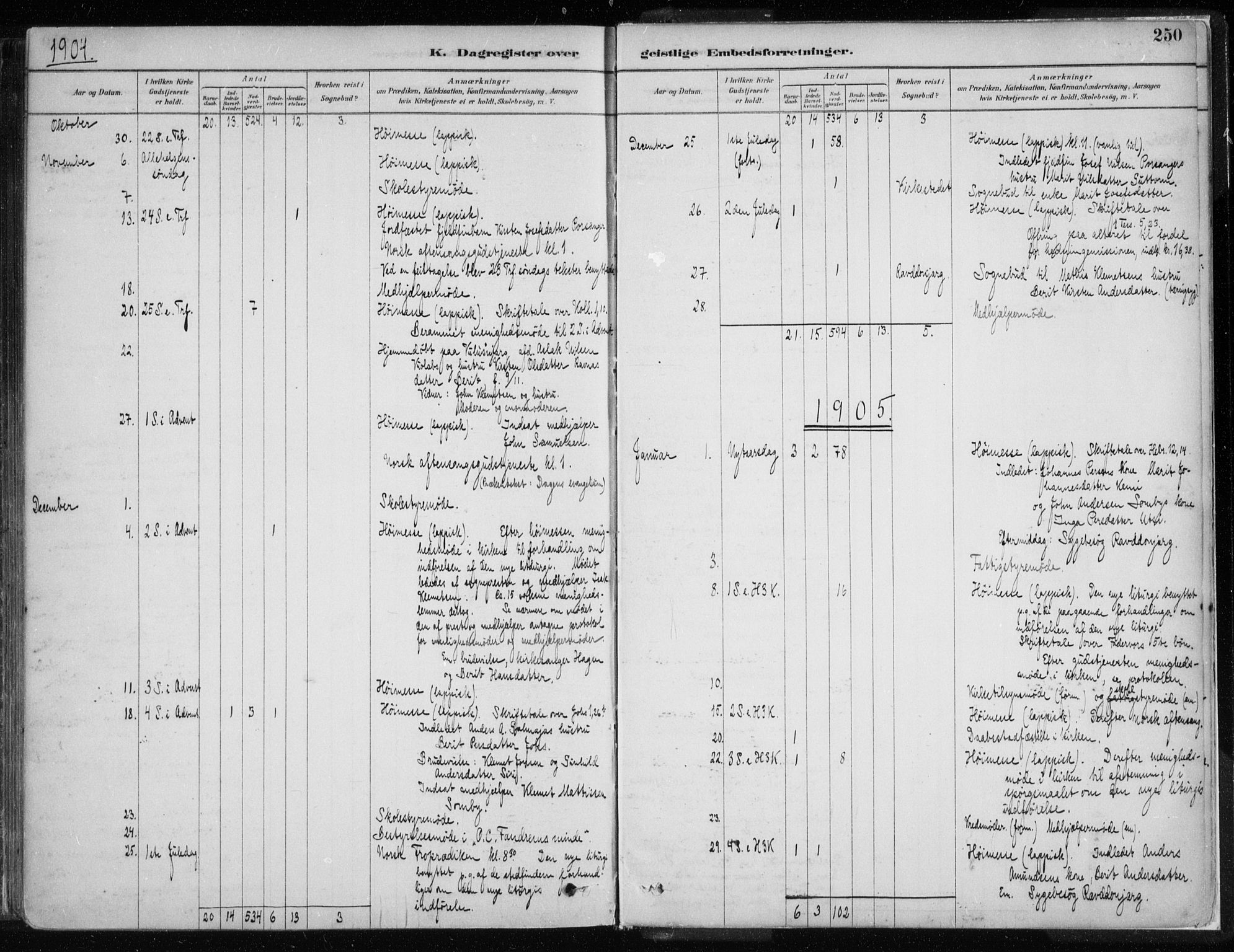 Karasjok sokneprestkontor, SATØ/S-1352/H/Ha/L0002kirke: Parish register (official) no. 2, 1885-1906, p. 250