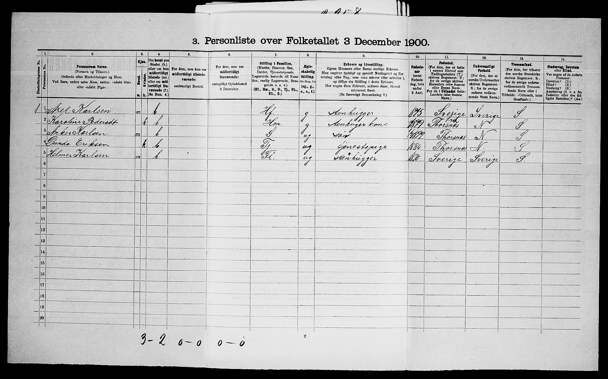 SAO, 1900 census for Hvaler, 1900