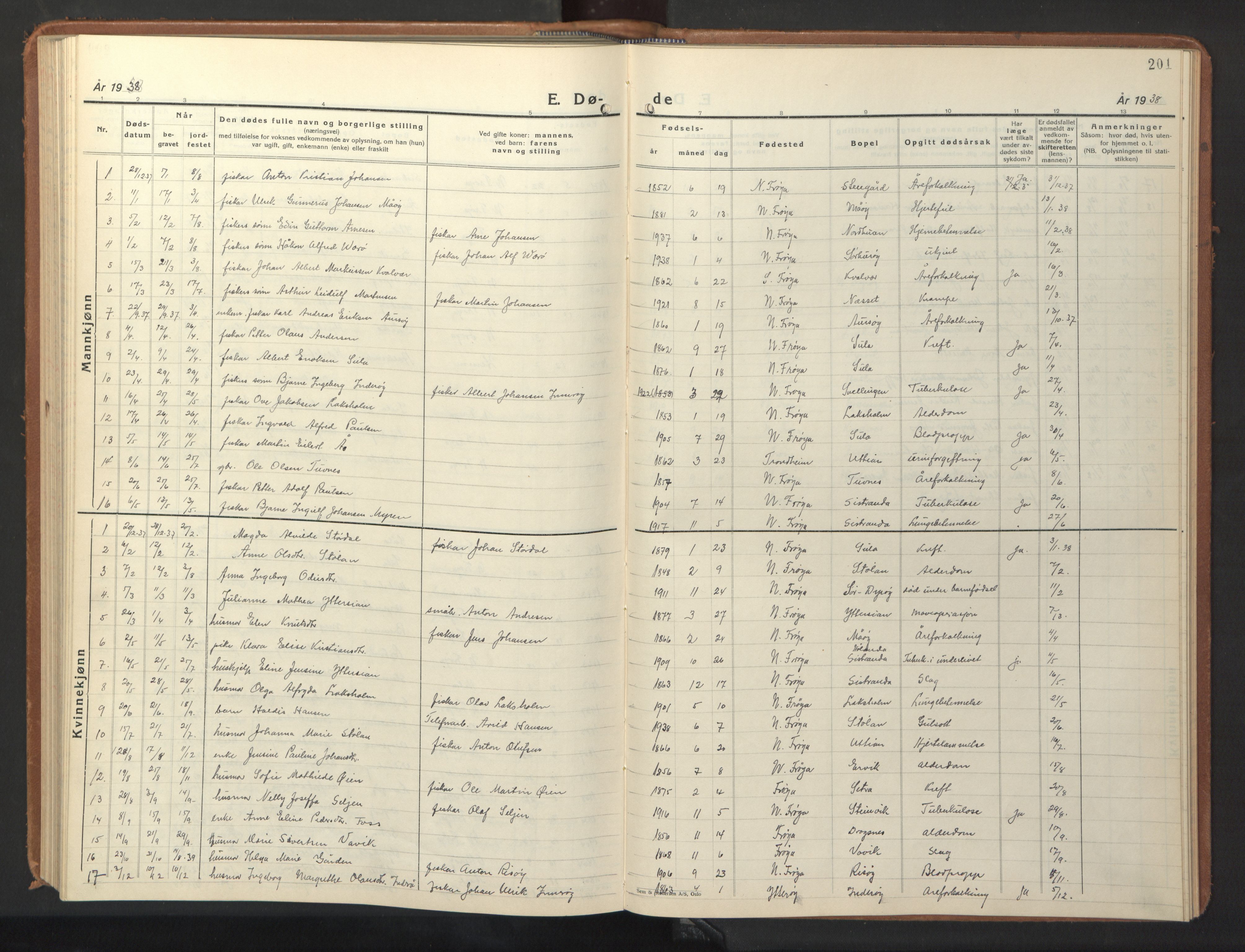 Ministerialprotokoller, klokkerbøker og fødselsregistre - Sør-Trøndelag, SAT/A-1456/640/L0590: Parish register (copy) no. 640C07, 1935-1948, p. 201