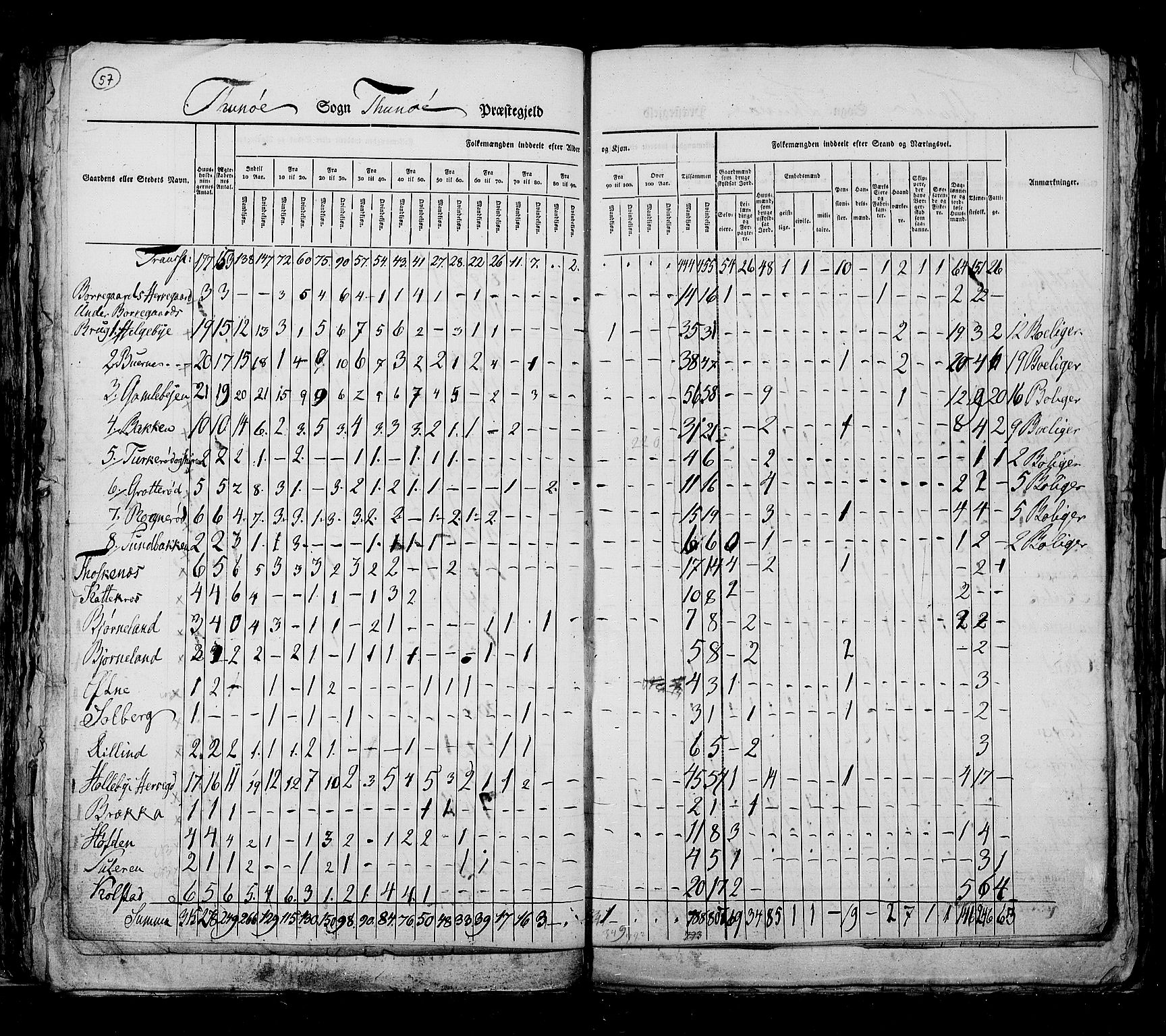 RA, Census 1825, vol. 3: Smålenenes amt, 1825, p. 57