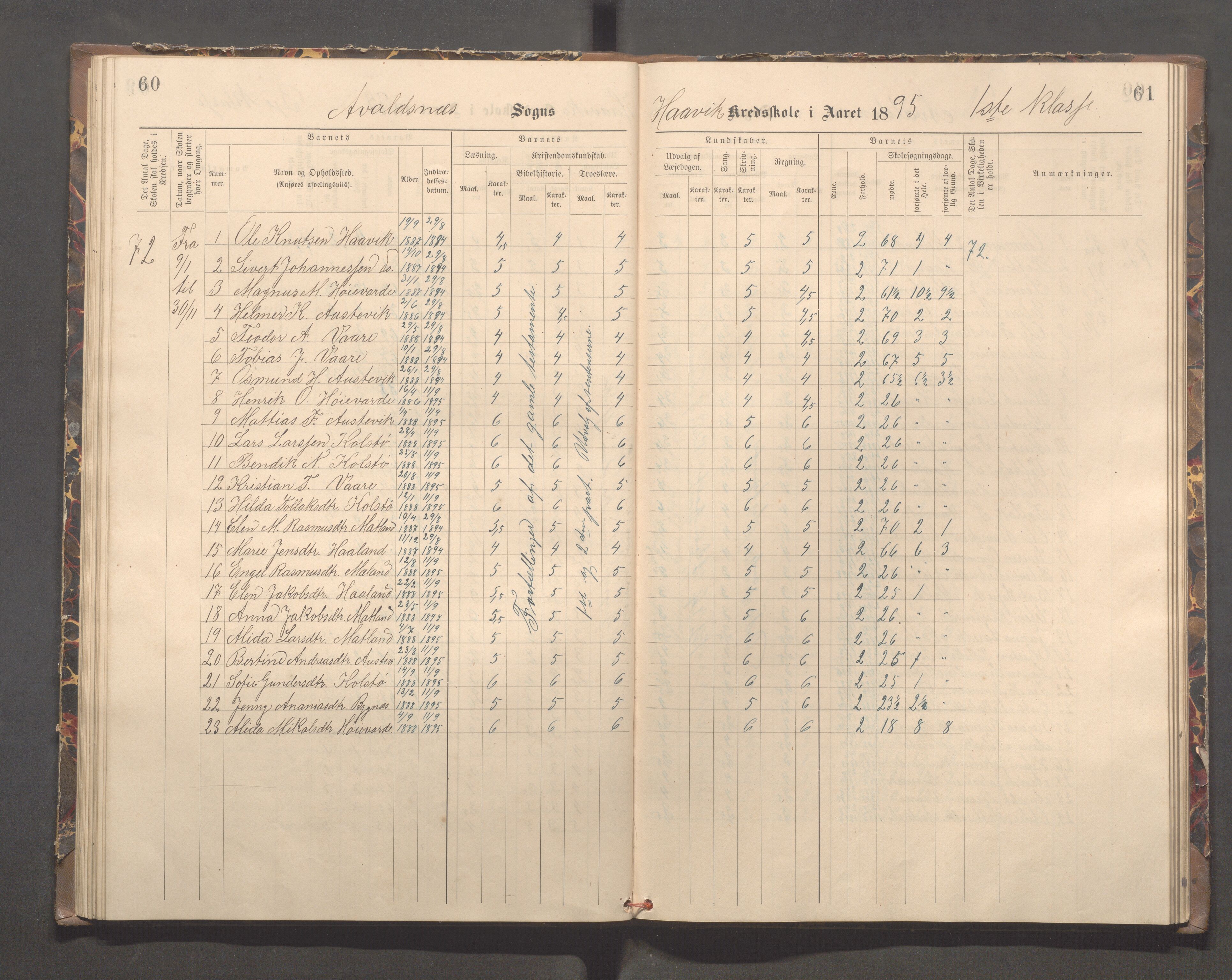 Avaldsnes kommune - Kolstø og Vorre skole, IKAR/K-101688/H/L0002: Skoleprotokoll, 1888-1900, p. 60-61