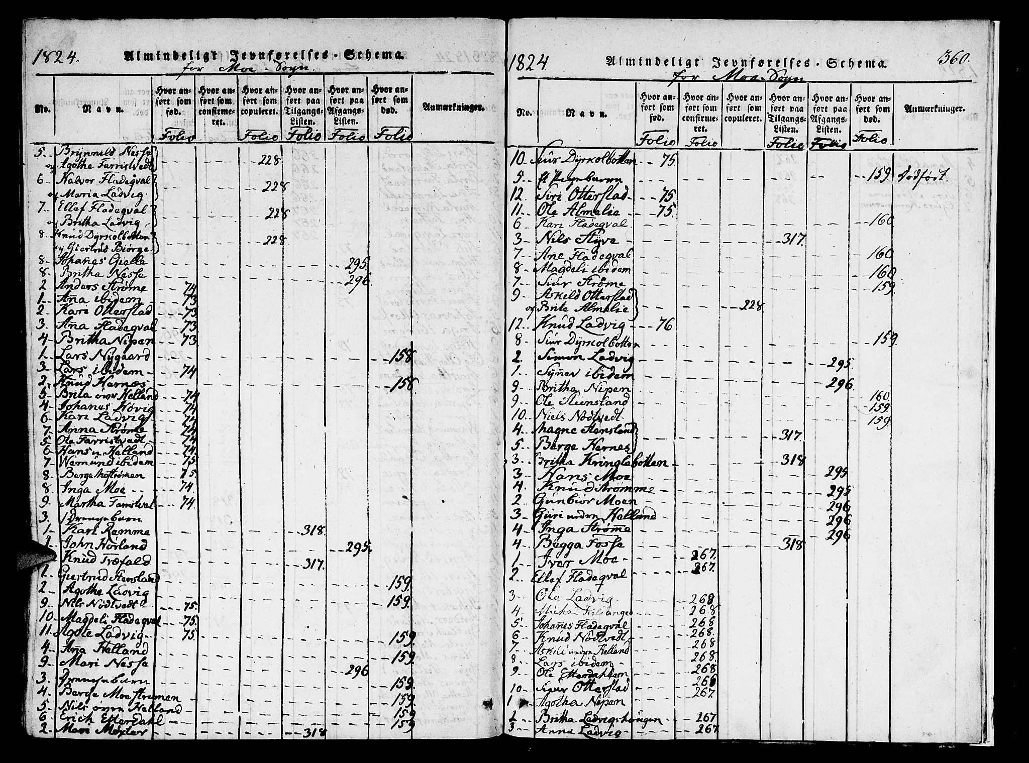 Hosanger sokneprestembete, AV/SAB-A-75801/H/Haa: Parish register (official) no. A 5, 1815-1824, p. 360