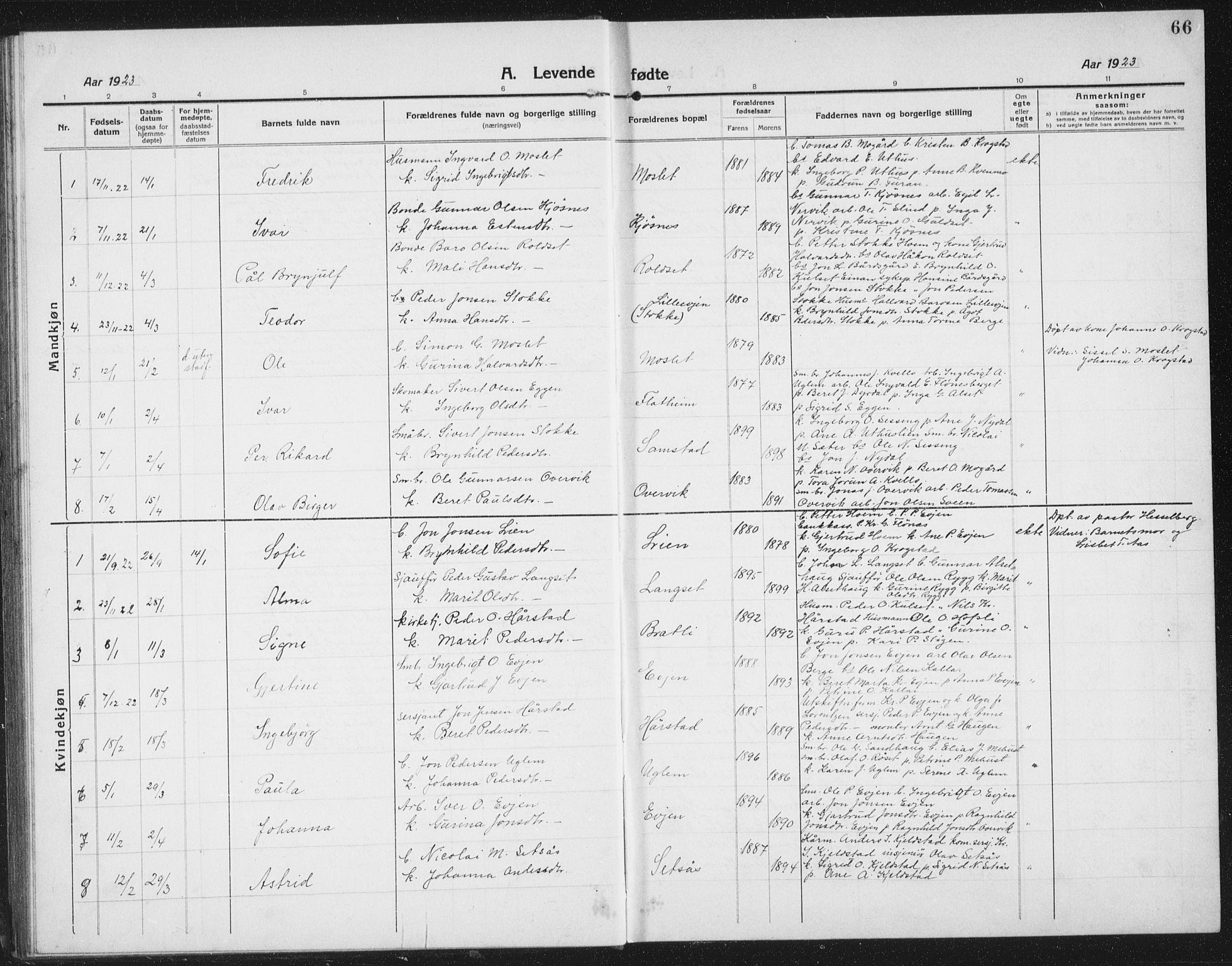 Ministerialprotokoller, klokkerbøker og fødselsregistre - Sør-Trøndelag, SAT/A-1456/695/L1158: Parish register (copy) no. 695C09, 1913-1940, p. 66