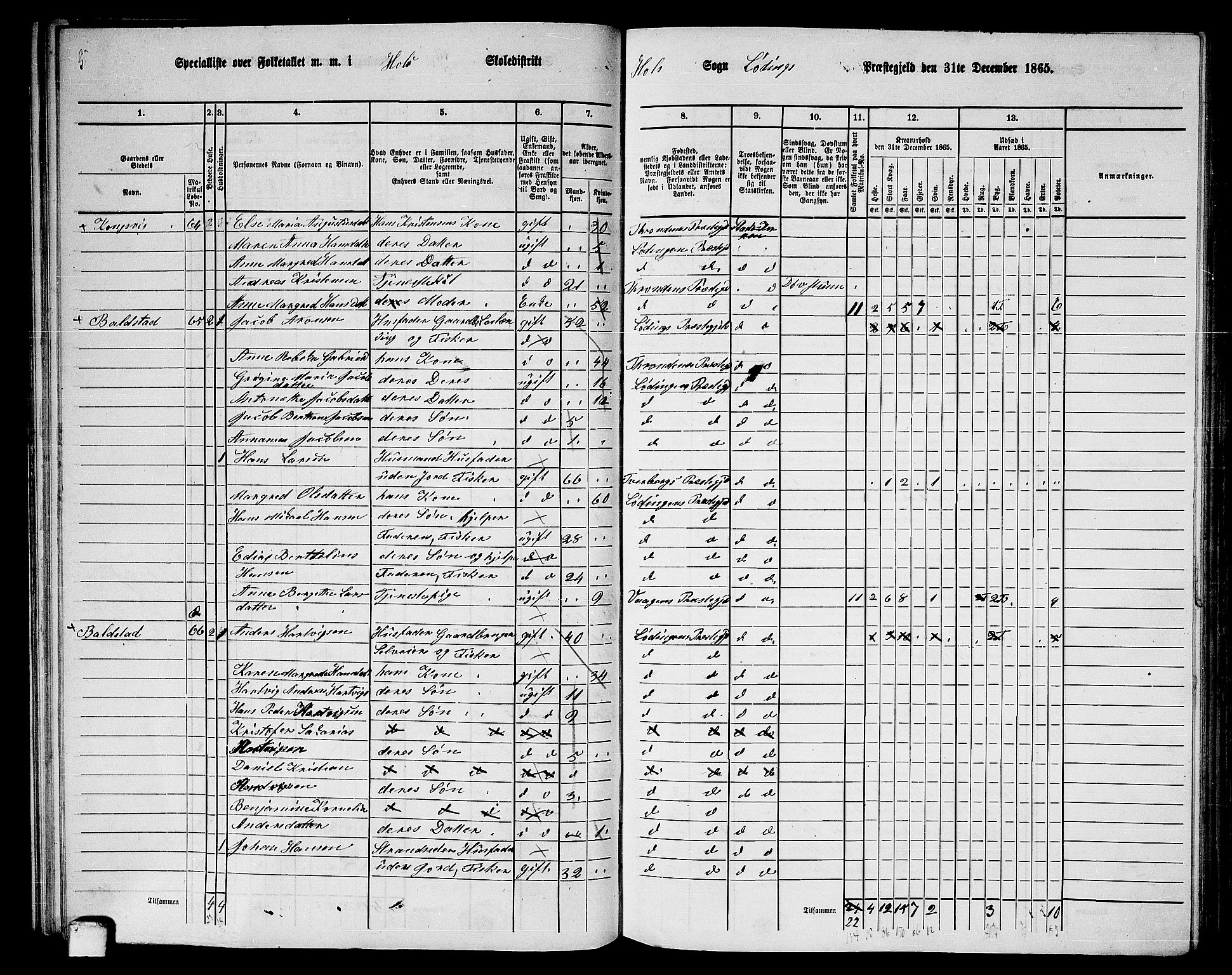 RA, 1865 census for Lødingen, 1865, p. 59