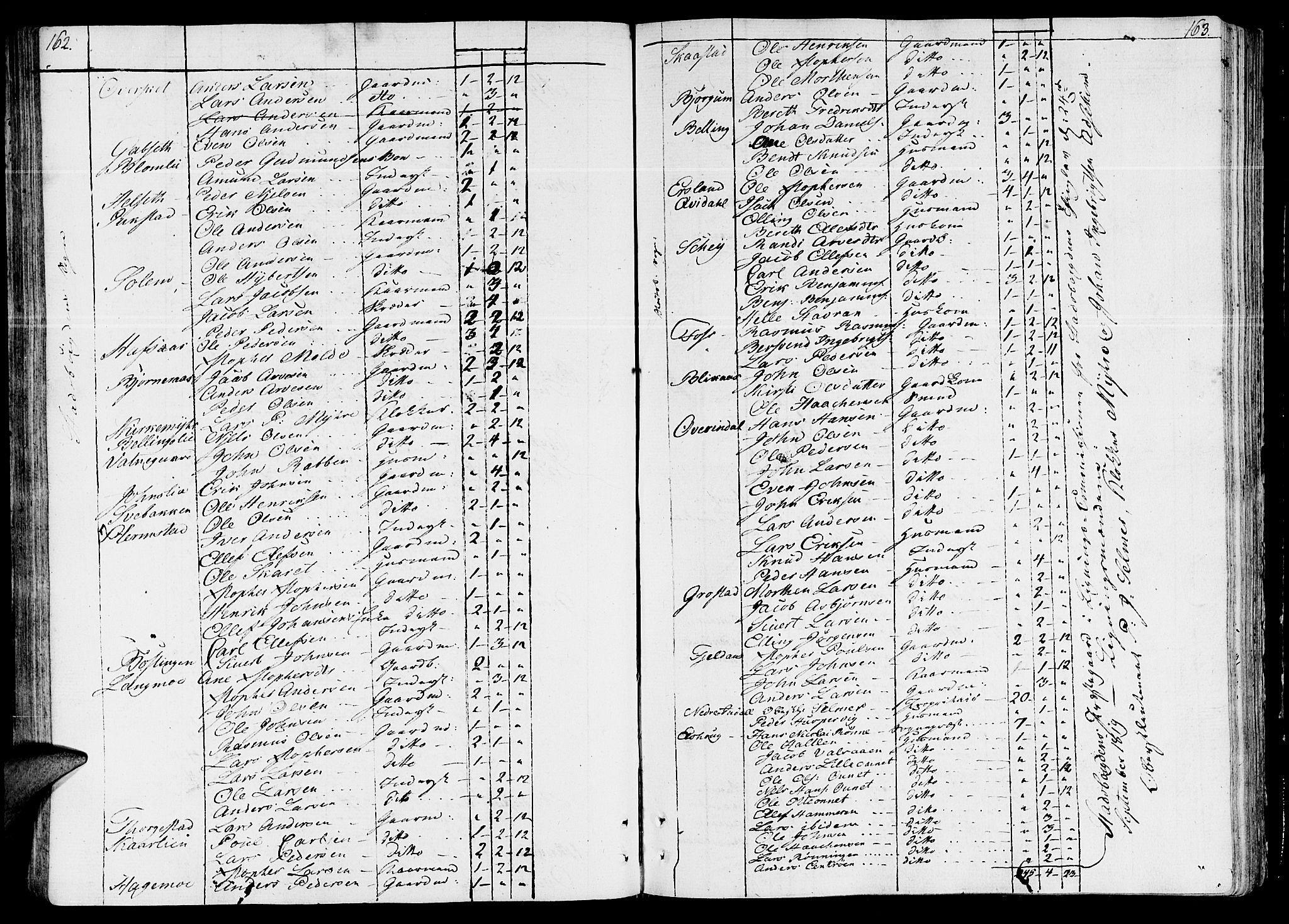 Ministerialprotokoller, klokkerbøker og fødselsregistre - Sør-Trøndelag, SAT/A-1456/646/L0607: Parish register (official) no. 646A05, 1806-1815, p. 162-163