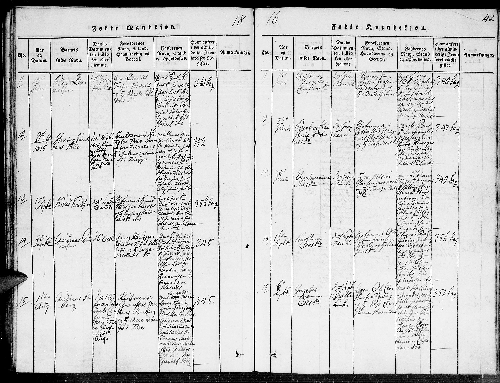 Fjære sokneprestkontor, AV/SAK-1111-0011/F/Fa/L0001: Parish register (official) no. A 1 /1, 1816-1826, p. 48