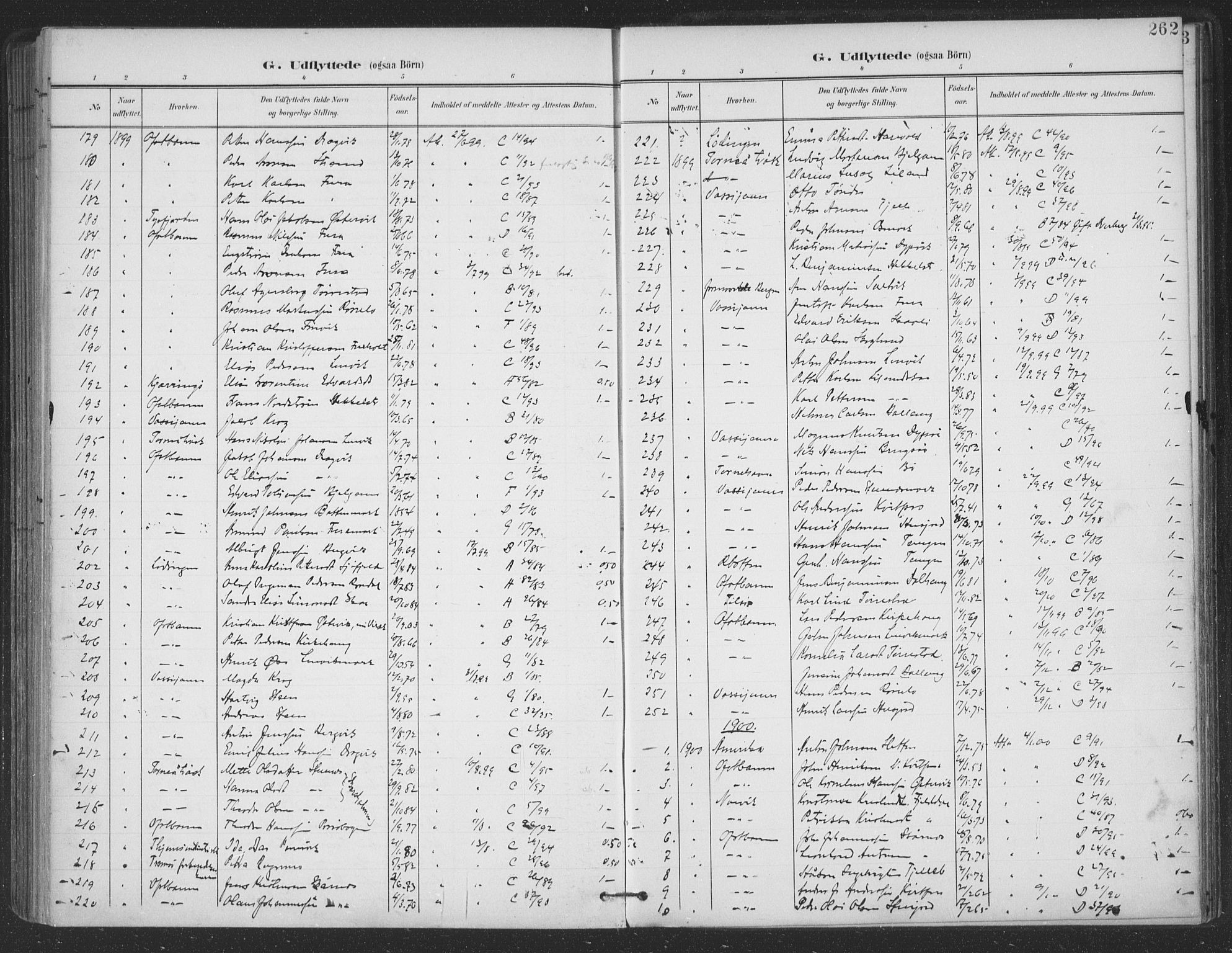 Ministerialprotokoller, klokkerbøker og fødselsregistre - Nordland, SAT/A-1459/863/L0899: Parish register (official) no. 863A11, 1897-1906, p. 262
