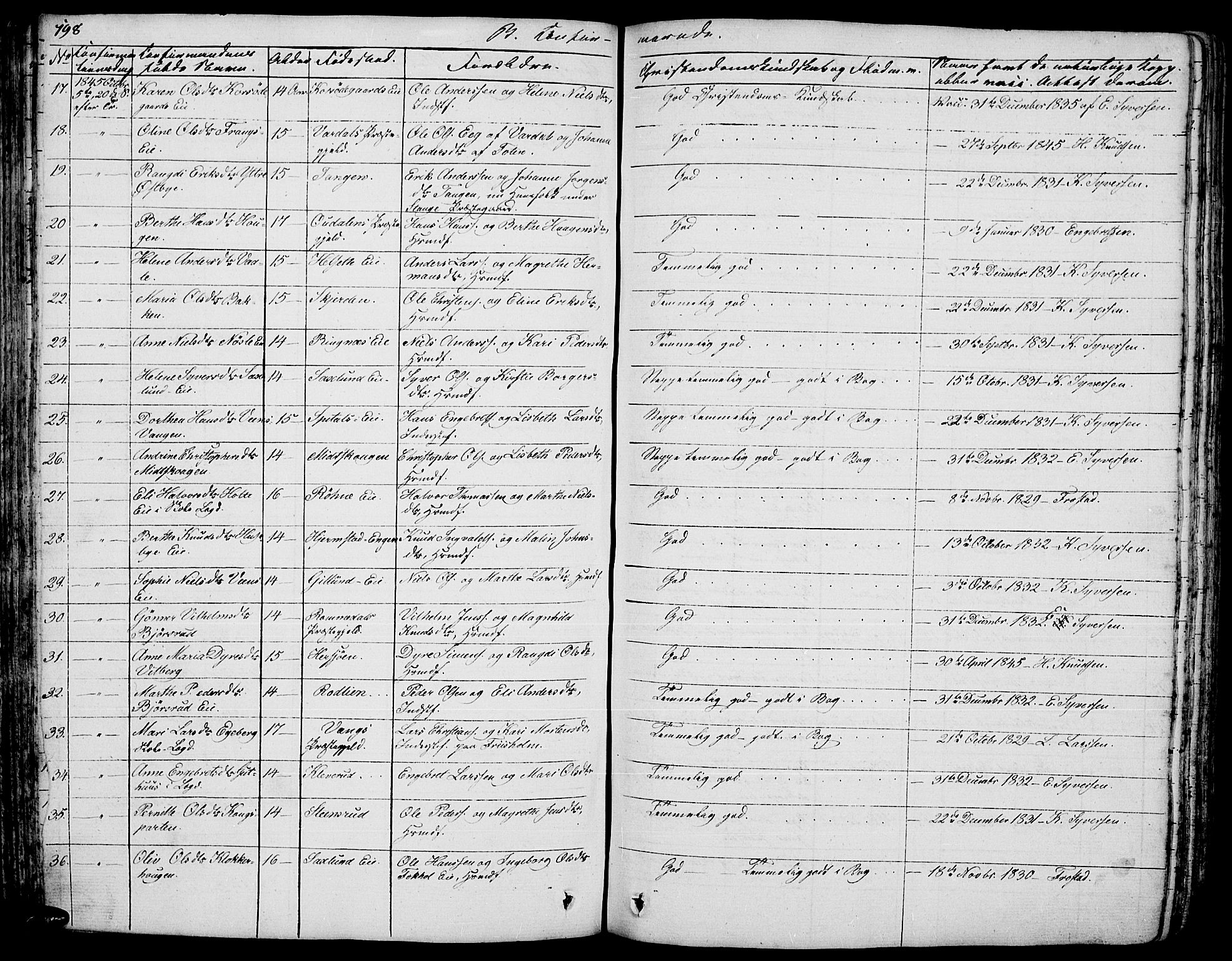 Stange prestekontor, AV/SAH-PREST-002/L/L0003: Parish register (copy) no. 3, 1840-1864, p. 198