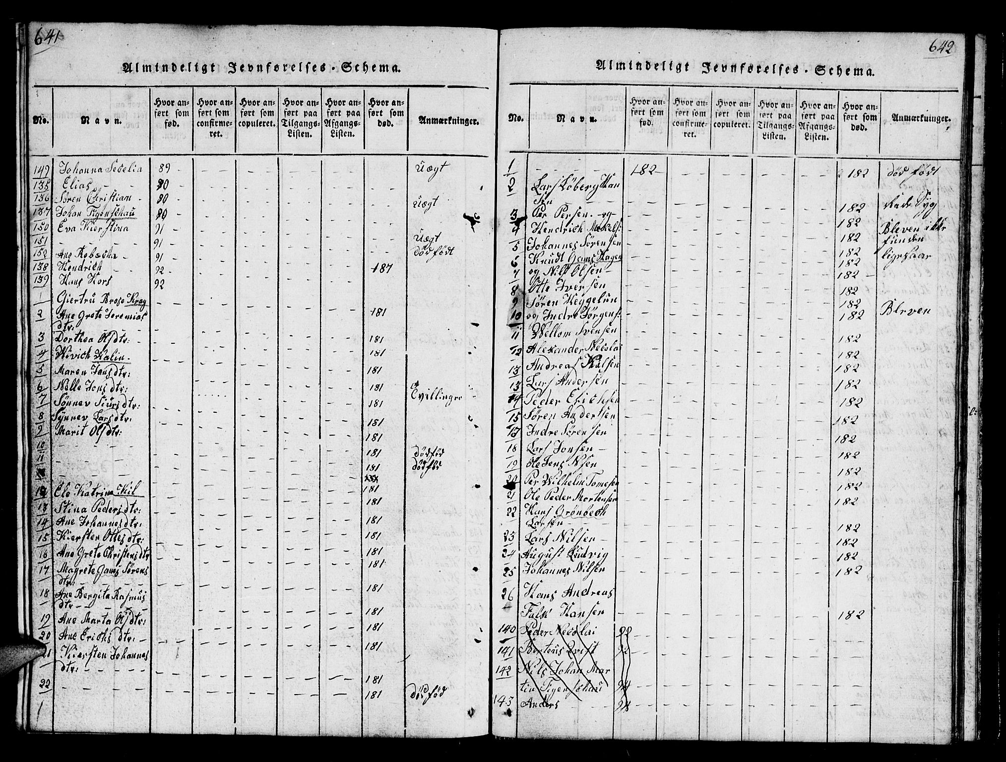 Karlsøy sokneprestembete, AV/SATØ-S-1299/H/Ha/Hab/L0001klokker: Parish register (copy) no. 1, 1821-1840, p. 641-642