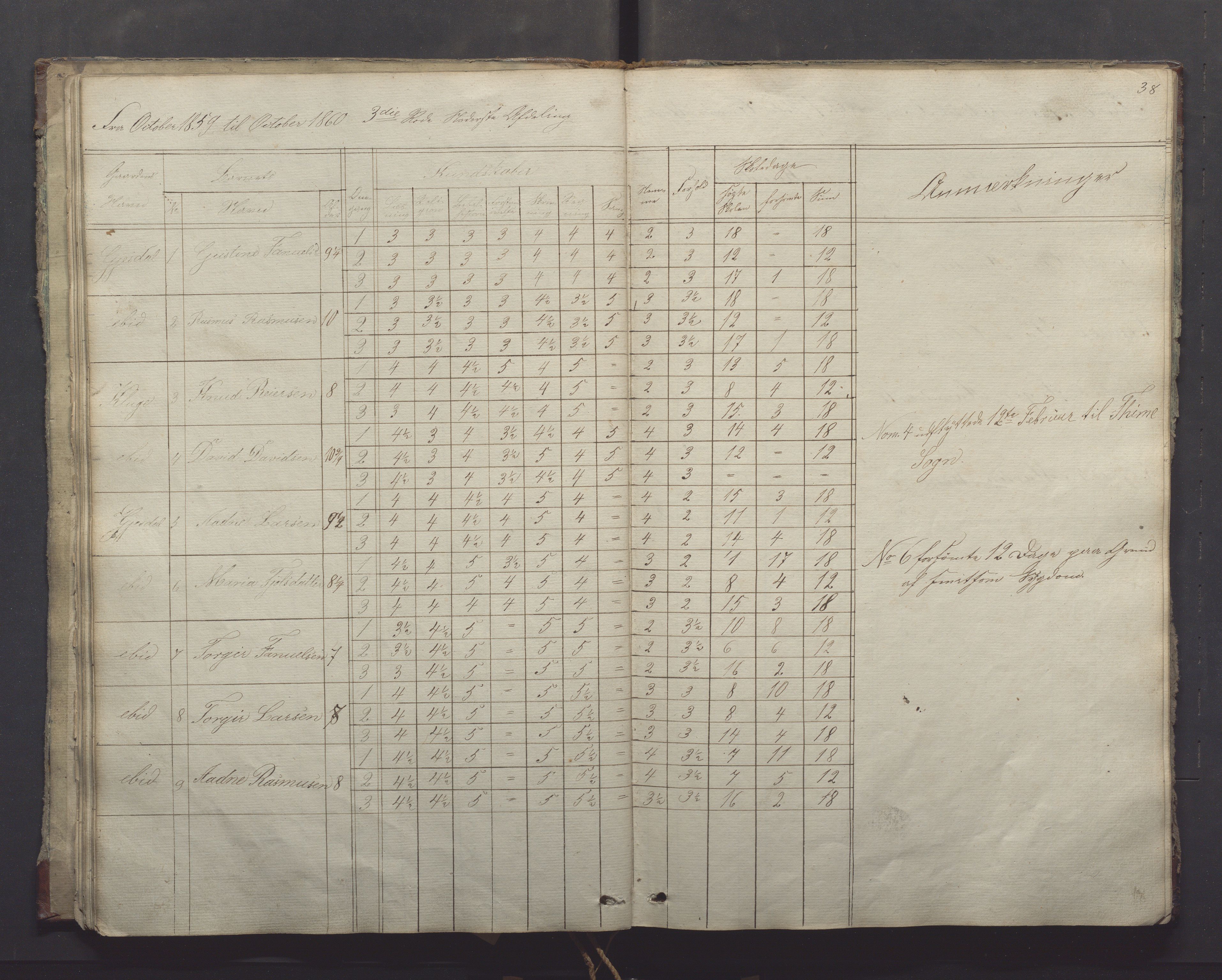 Gjesdal kommune - Oftedal skole, IKAR/K-101392/H/L0001: Skoleprotokoll, 1854-1868, p. 38