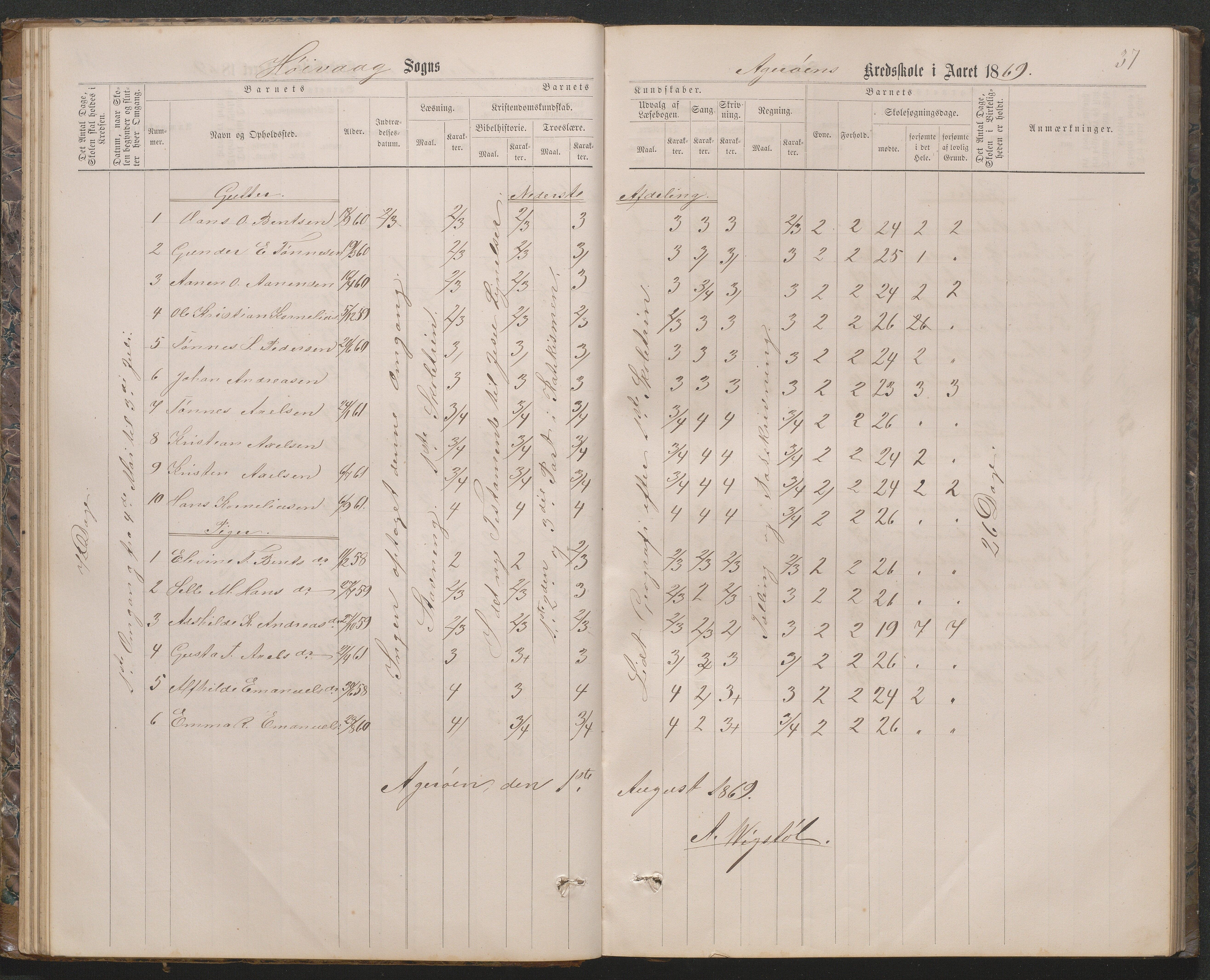 Høvåg kommune, AAKS/KA0927-PK/2/2/L0019: Åkerøy - Karakterprotokoll, 1863-1895, p. 37